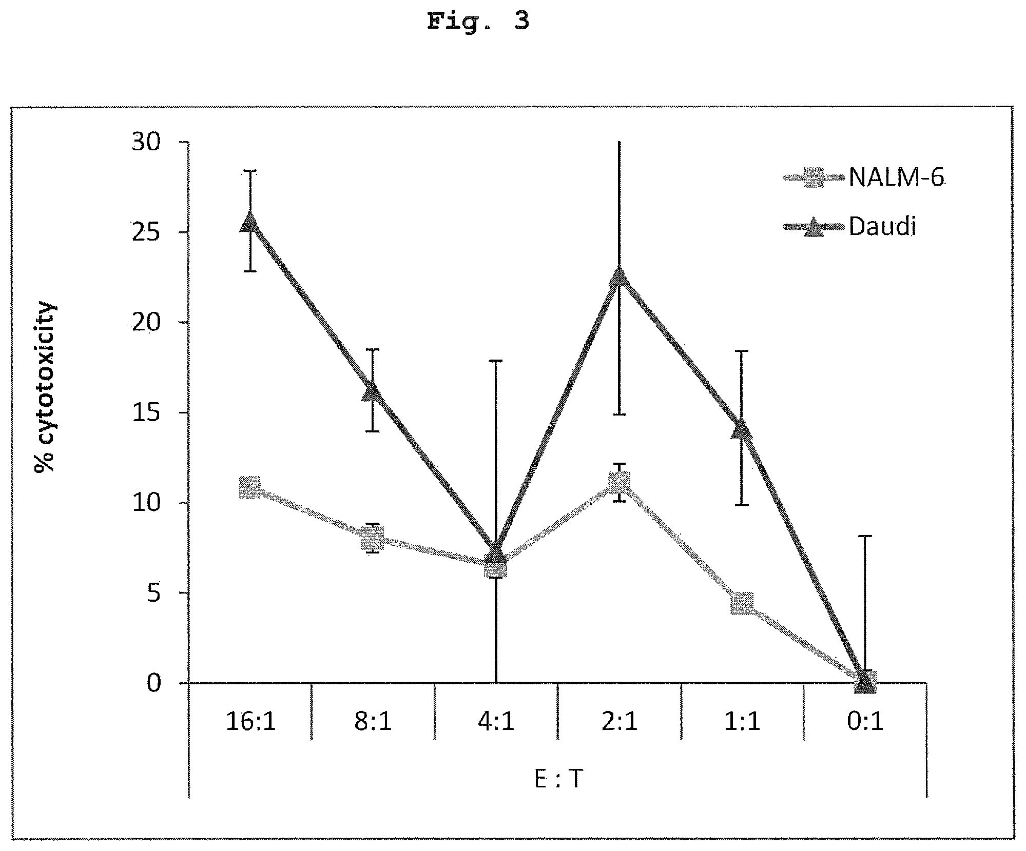 Patent US12551561 Figure 3 – Nucleic acid-containing lipid nano-particle and use thereof