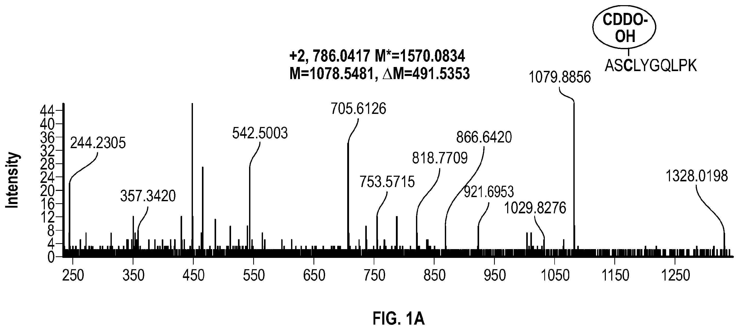 Patent US12551562 Figure 1 – Methods and compositions for irreversible enzyme inhibition