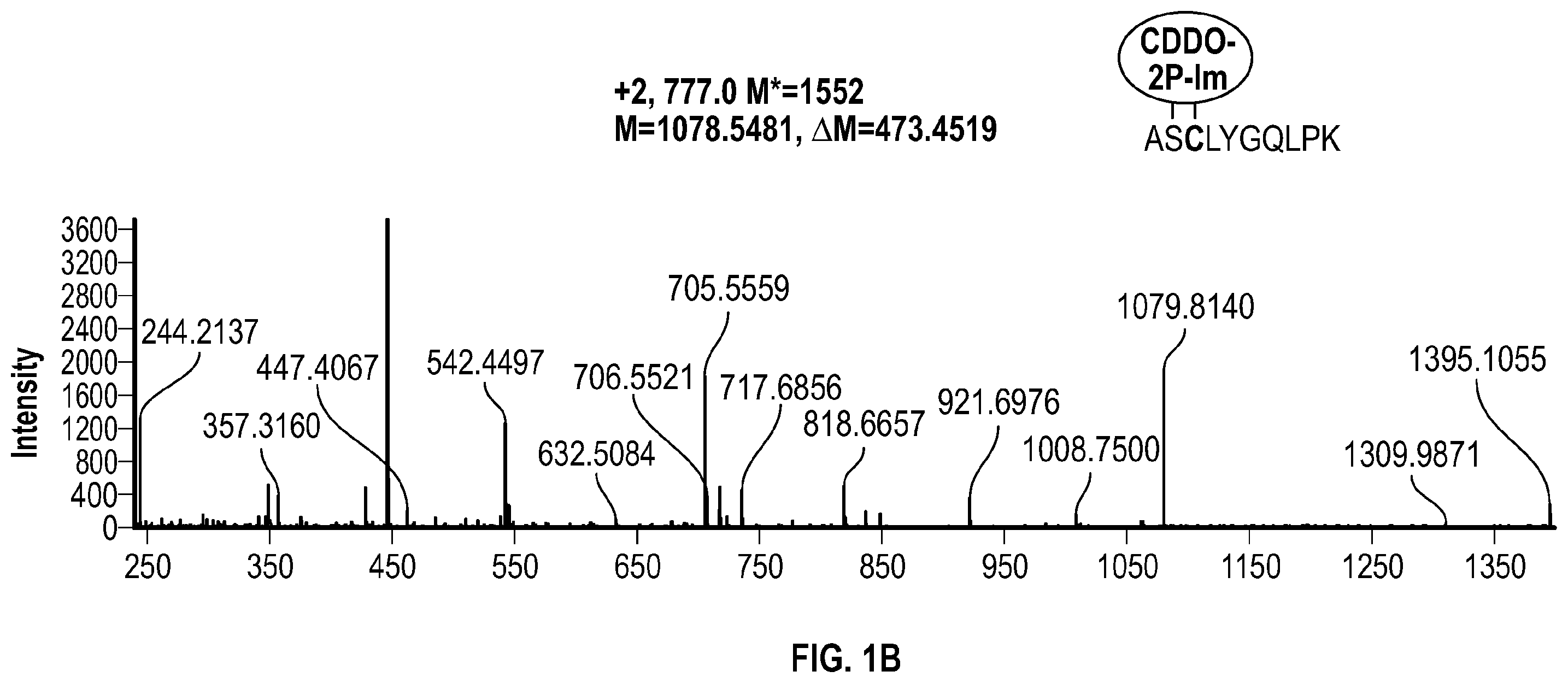 Patent US12551562 Figure 2 – Methods and compositions for irreversible enzyme inhibition