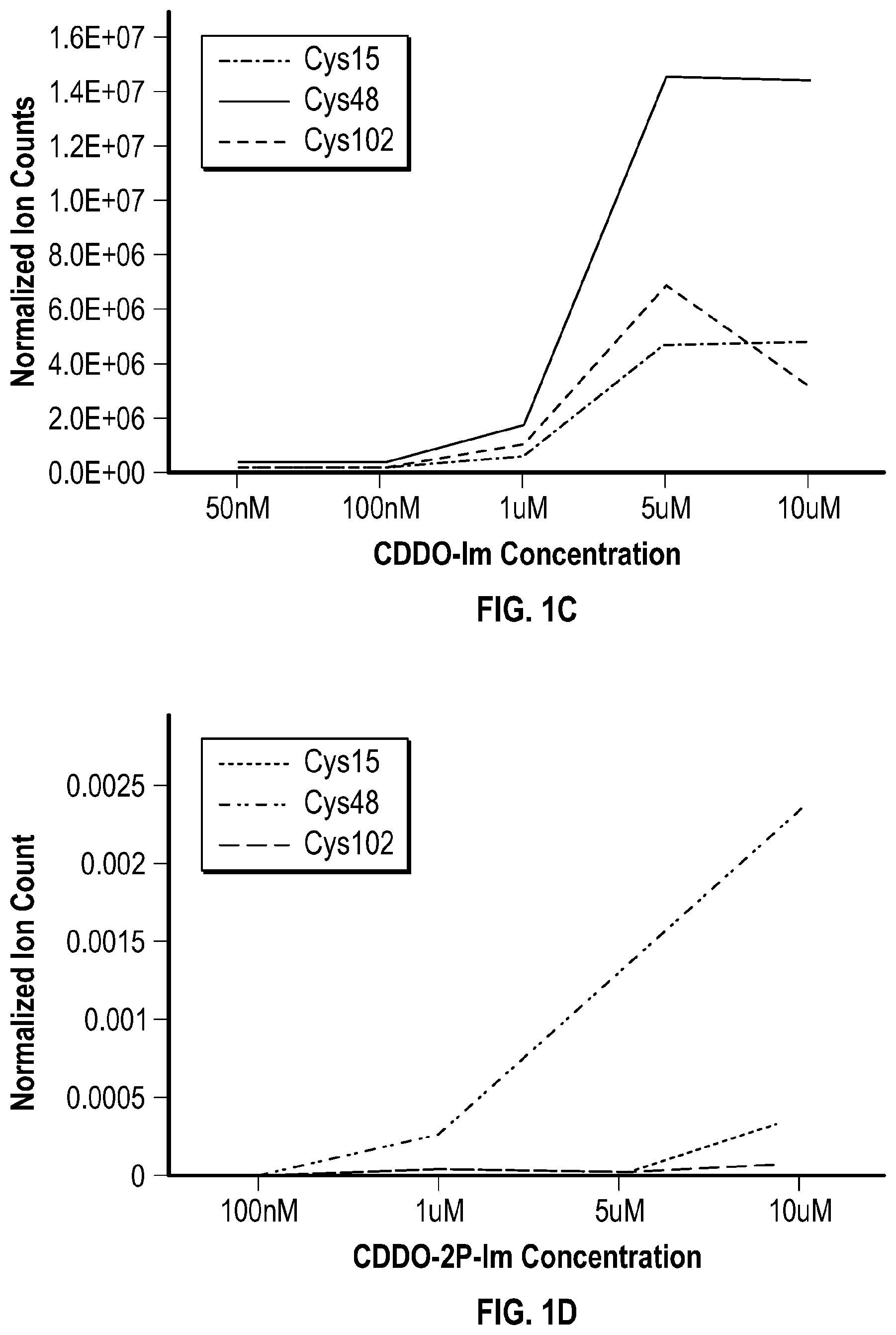 Patent US12551562 Figure 3 – Methods and compositions for irreversible enzyme inhibition