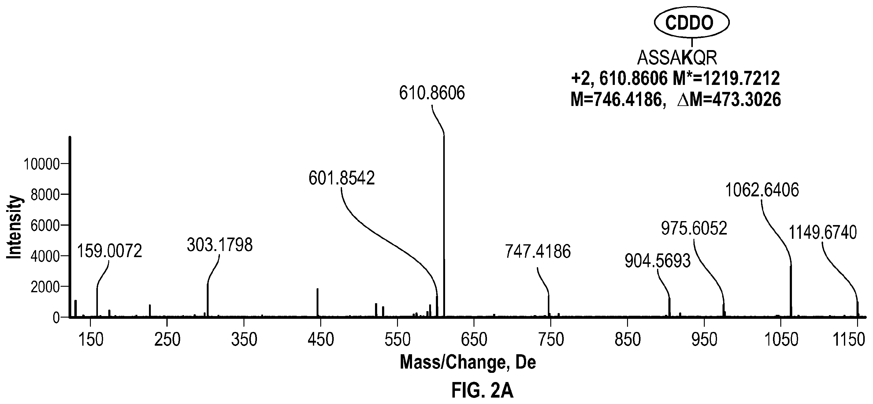 Patent US12551562 Figure 4 – Methods and compositions for irreversible enzyme inhibition