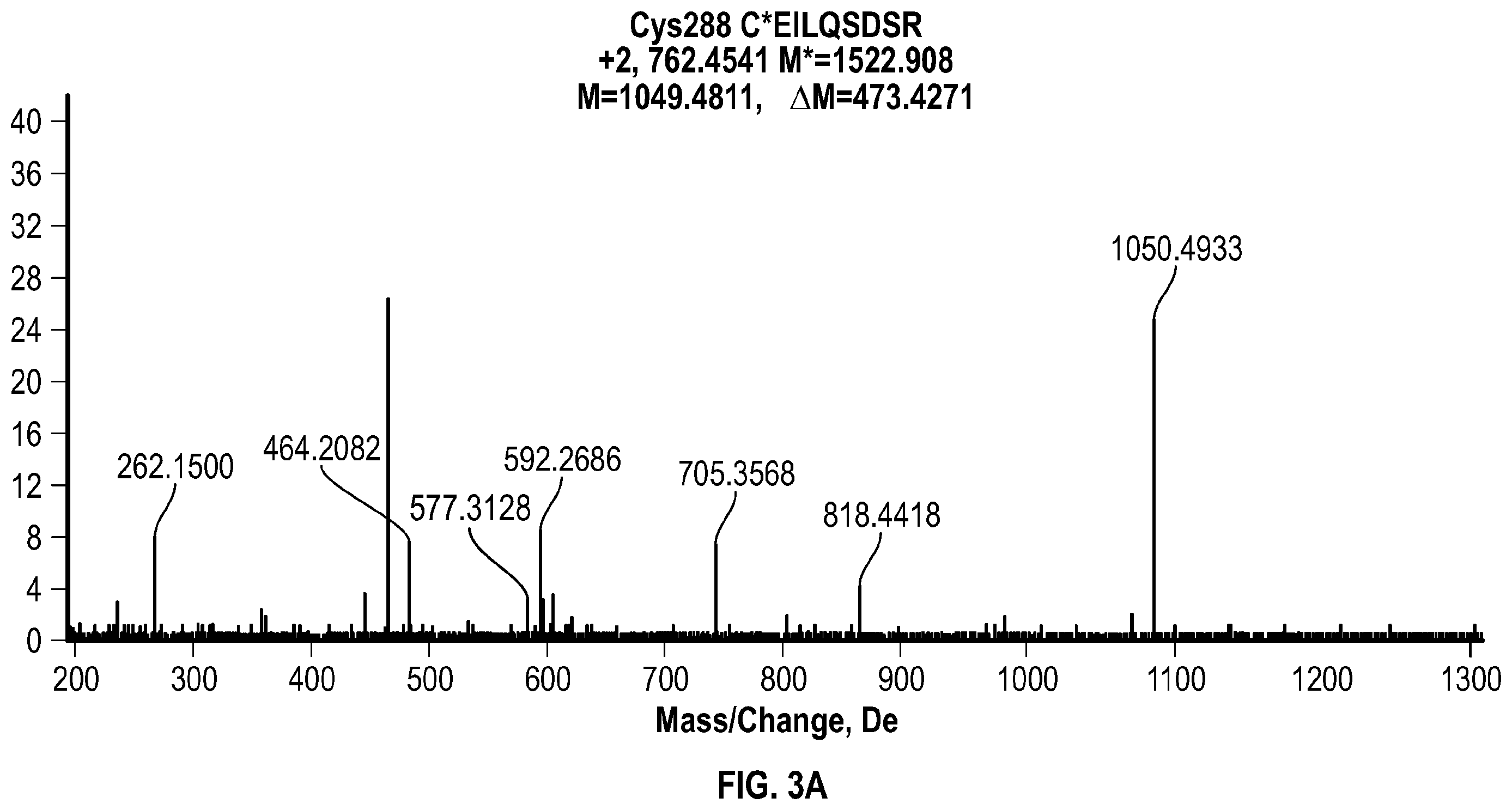 Patent US12551562 Figure 5 – Methods and compositions for irreversible enzyme inhibition