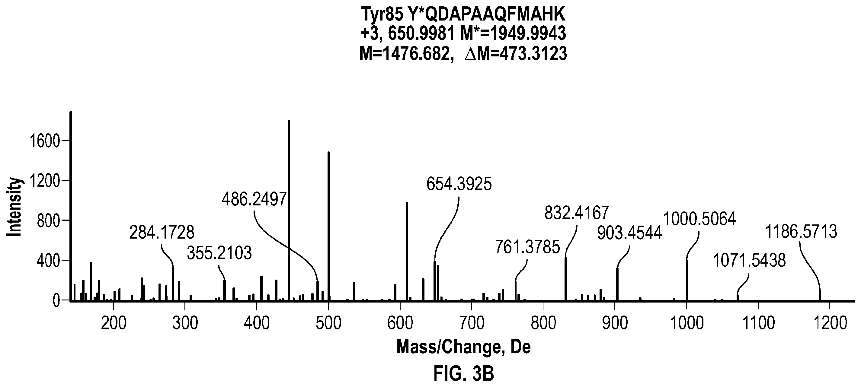 Patent US12551562 Figure 6 – Methods and compositions for irreversible enzyme inhibition
