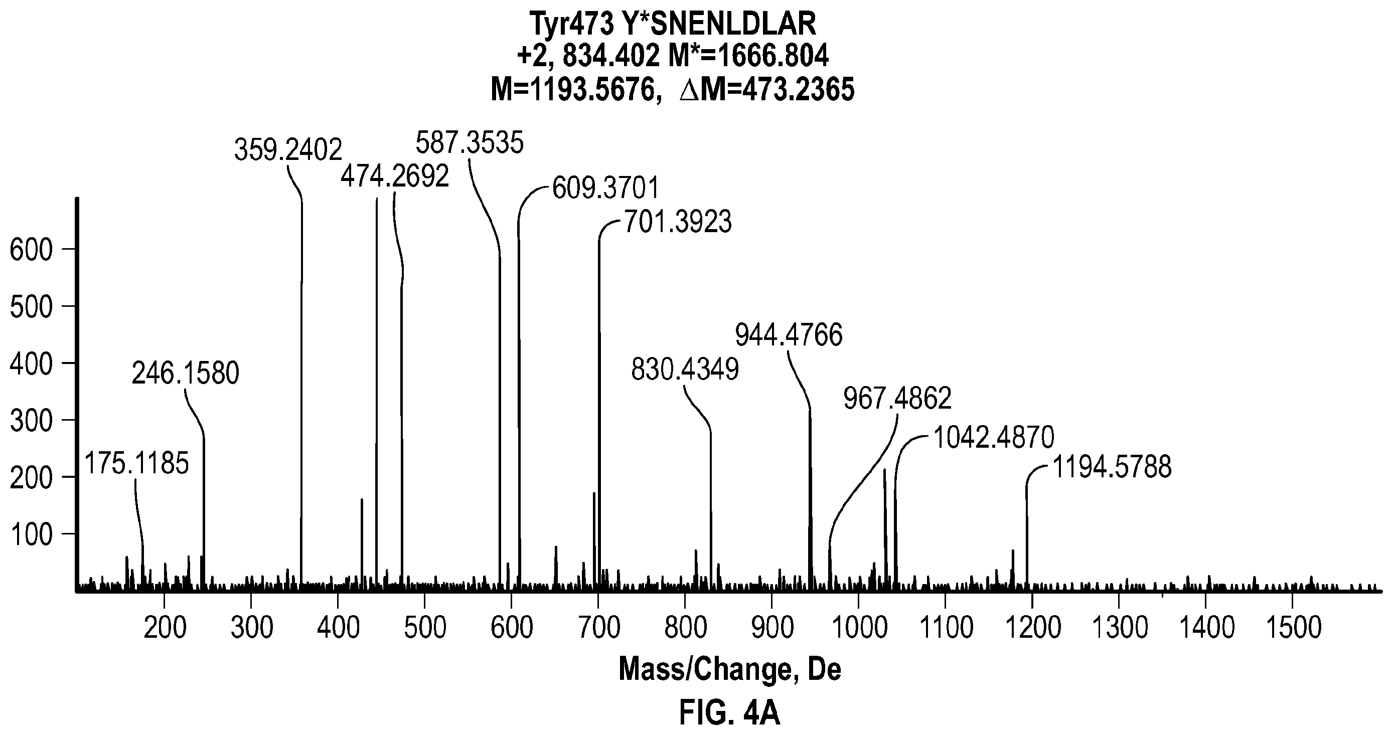 Patent US12551562 Figure 7 – Methods and compositions for irreversible enzyme inhibition
