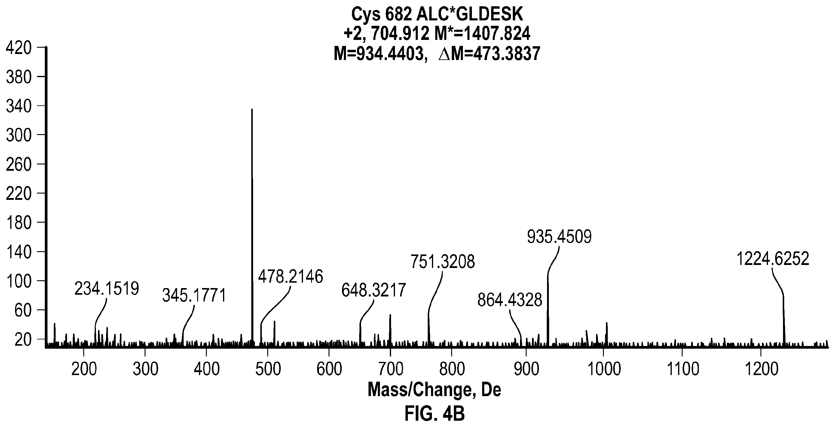 Patent US12551562 Figure 8 – Methods and compositions for irreversible enzyme inhibition