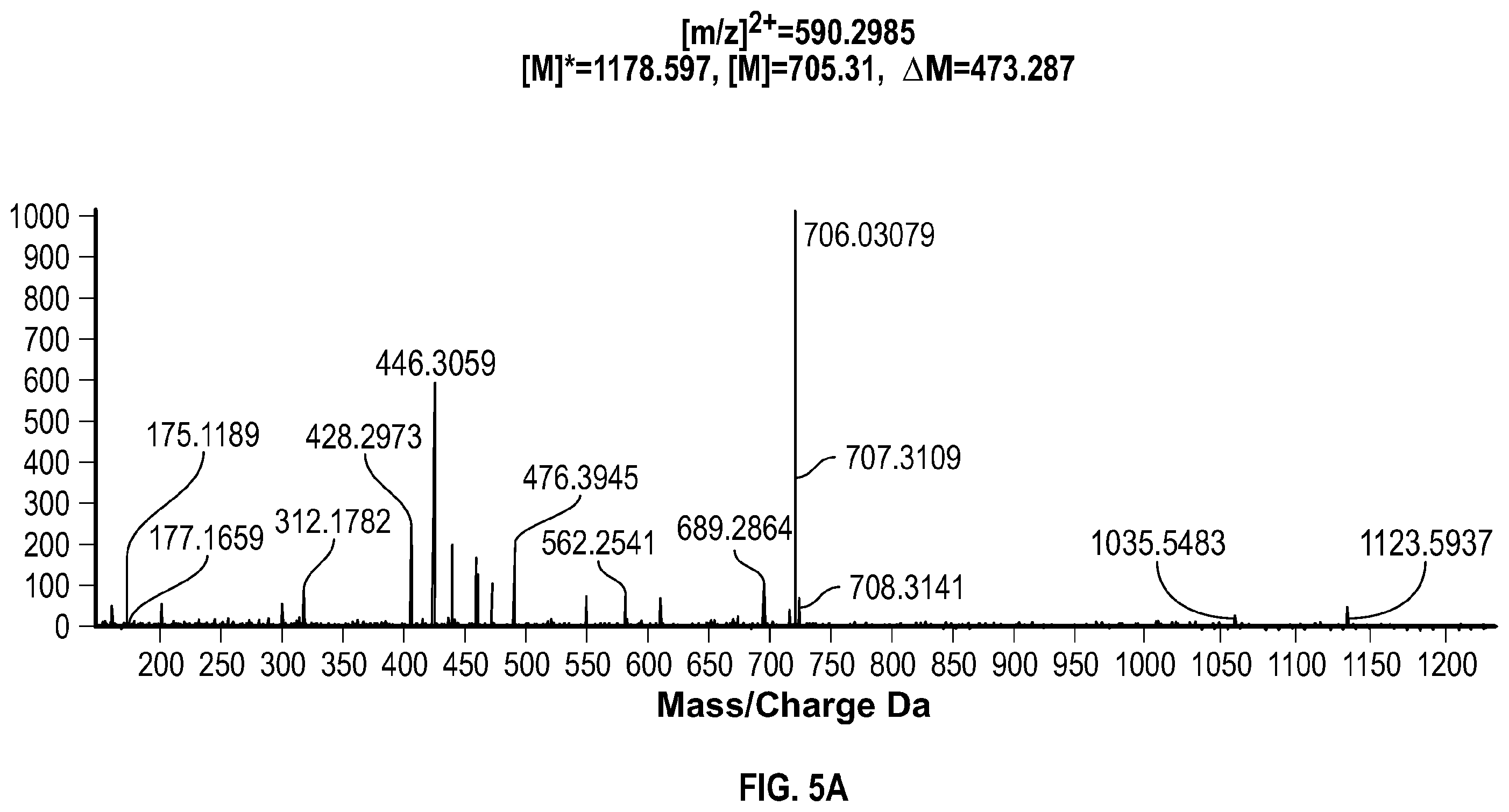 Patent US12551562 Figure 9 – Methods and compositions for irreversible enzyme inhibition