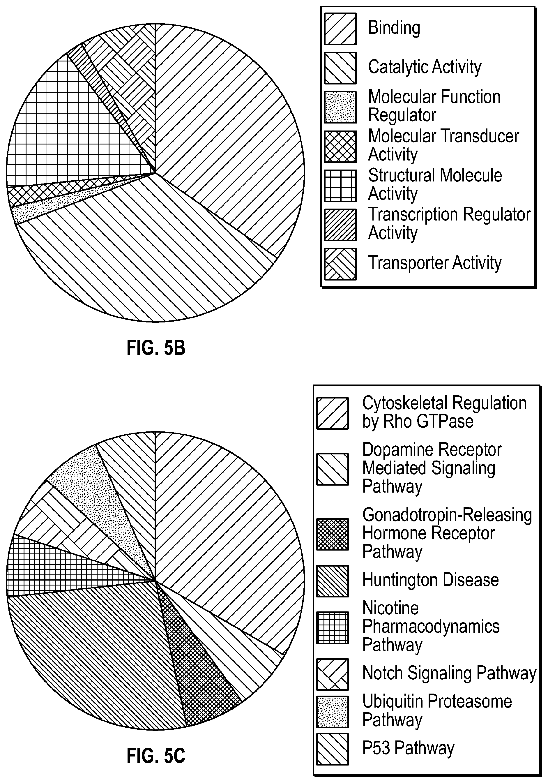 Patent US12551562 Figure 10 – Methods and compositions for irreversible enzyme inhibition