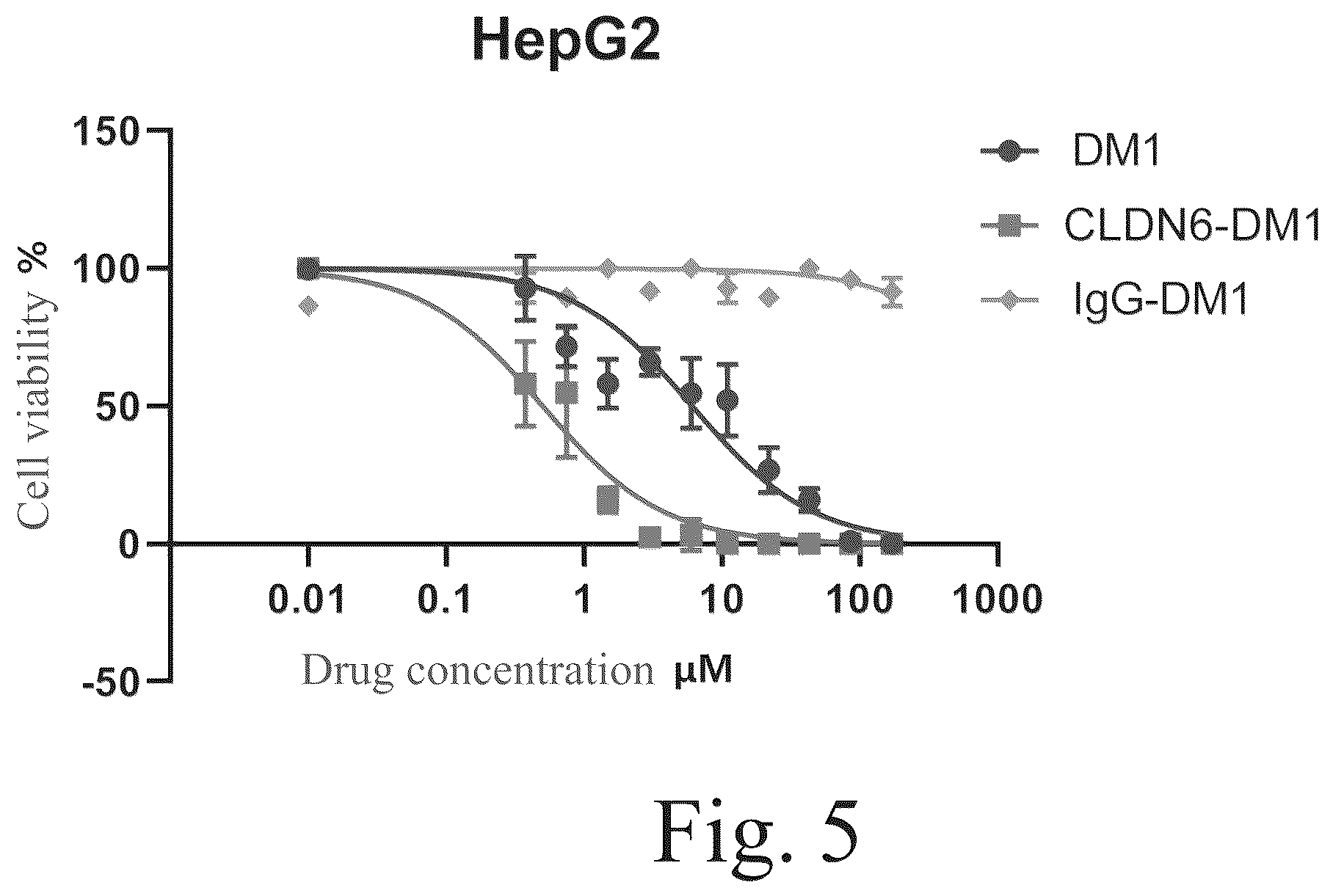 Patent US12551568 Figure 3 – Anti-claudin 6 antibody and antibody-drug conjugate