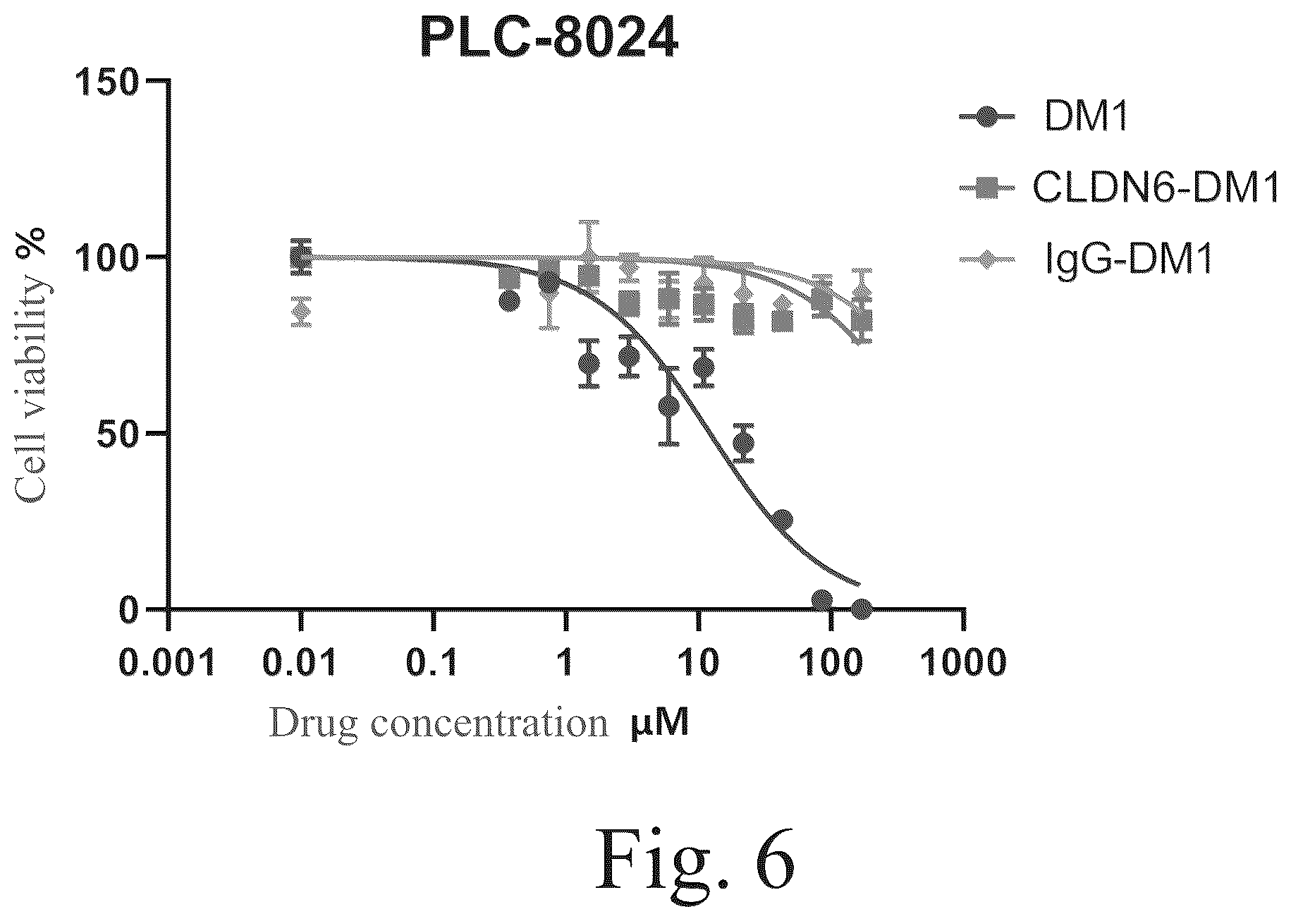 Patent US12551568 Figure 4 – Anti-claudin 6 antibody and antibody-drug conjugate