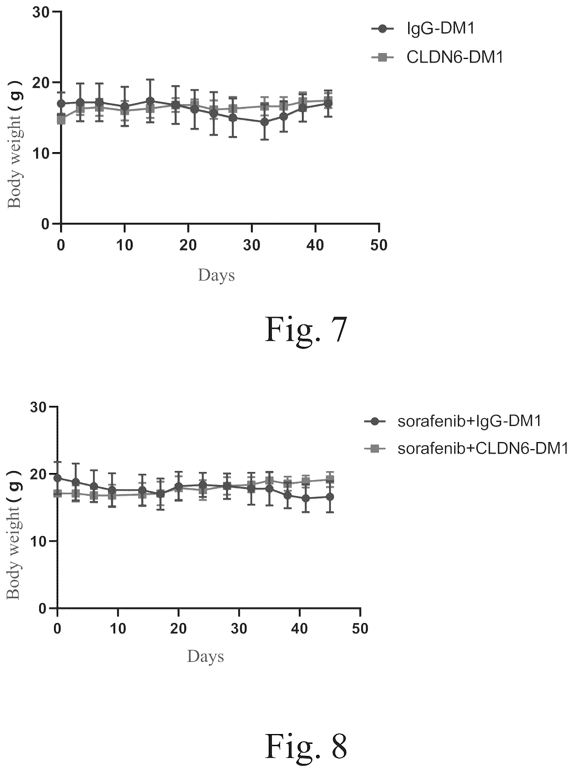 Patent US12551568 Figure 5 – Anti-claudin 6 antibody and antibody-drug conjugate