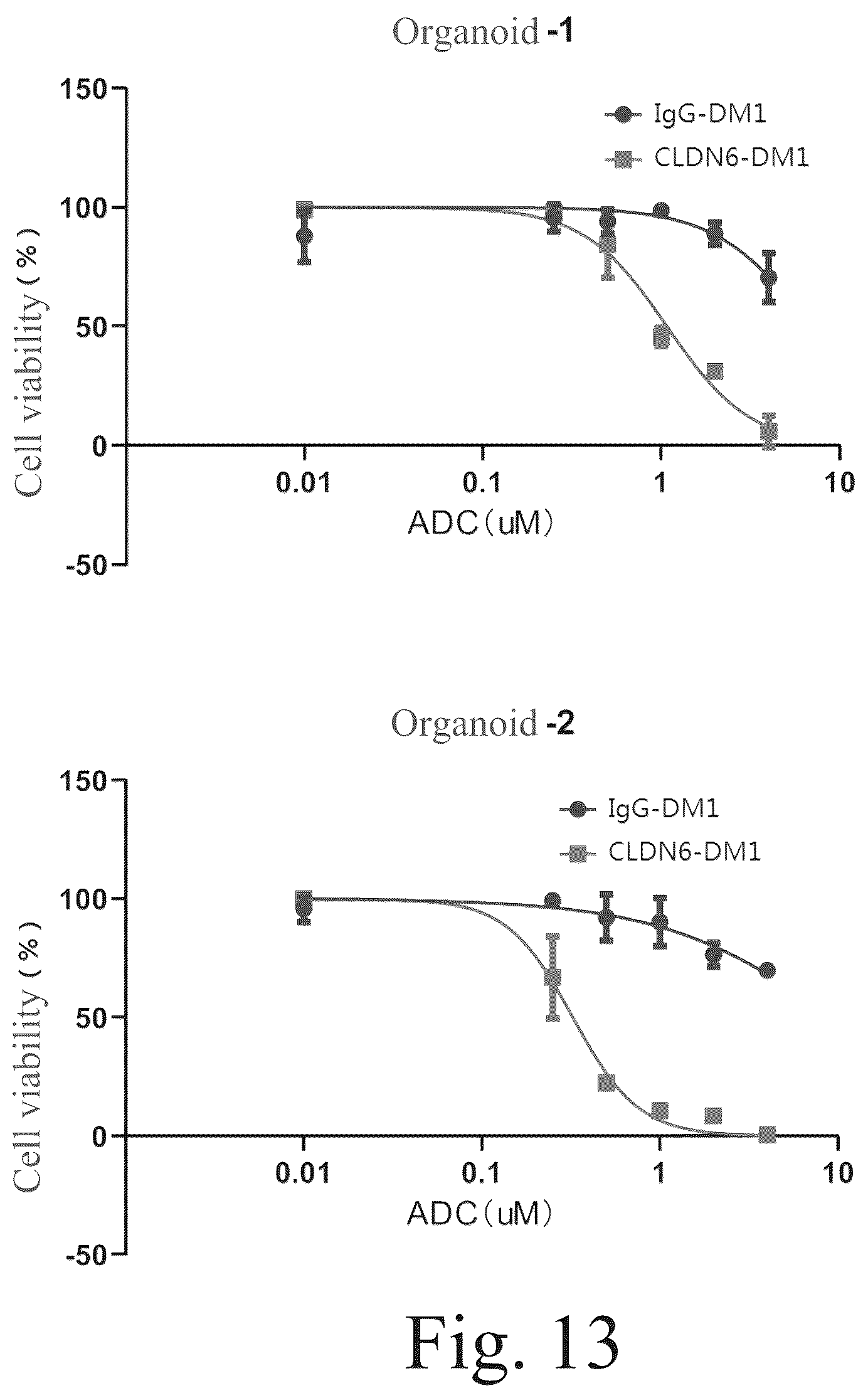 Patent US12551568 Figure 8 – Anti-claudin 6 antibody and antibody-drug conjugate