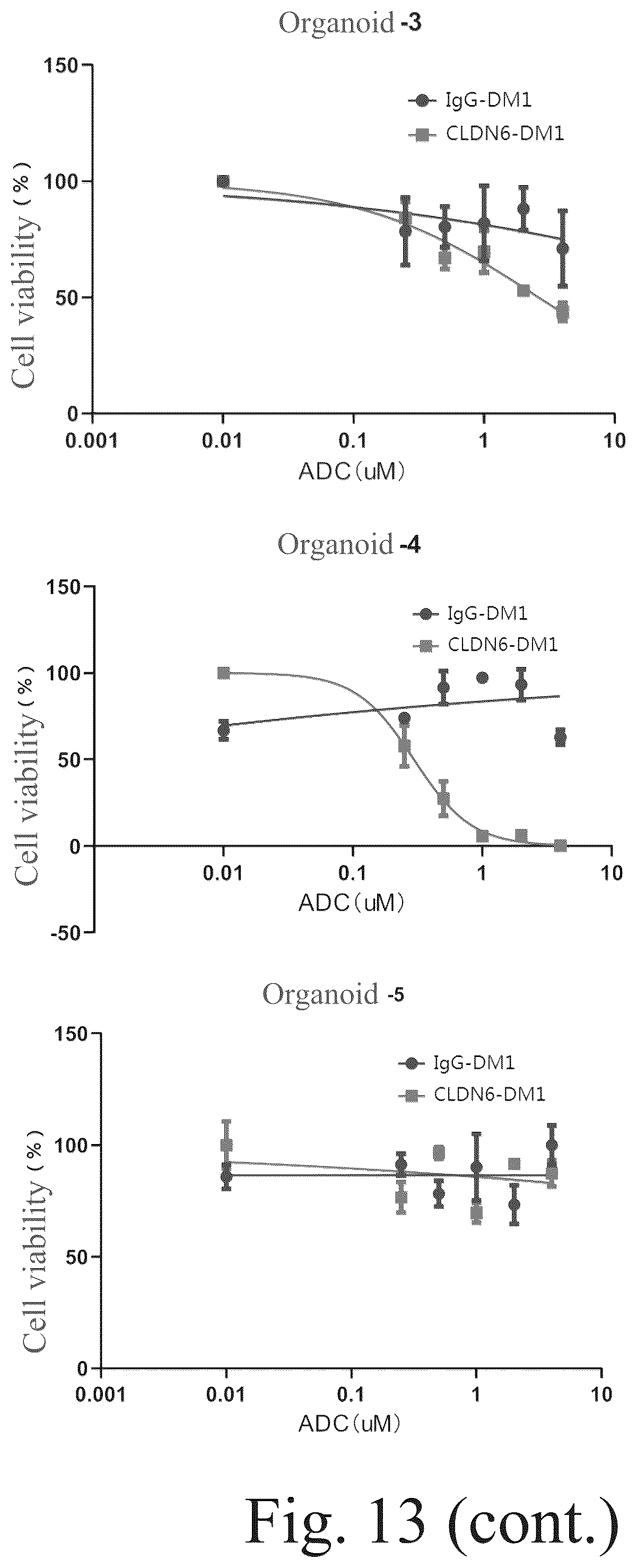 Patent US12551568 Figure 9 – Anti-claudin 6 antibody and antibody-drug conjugate