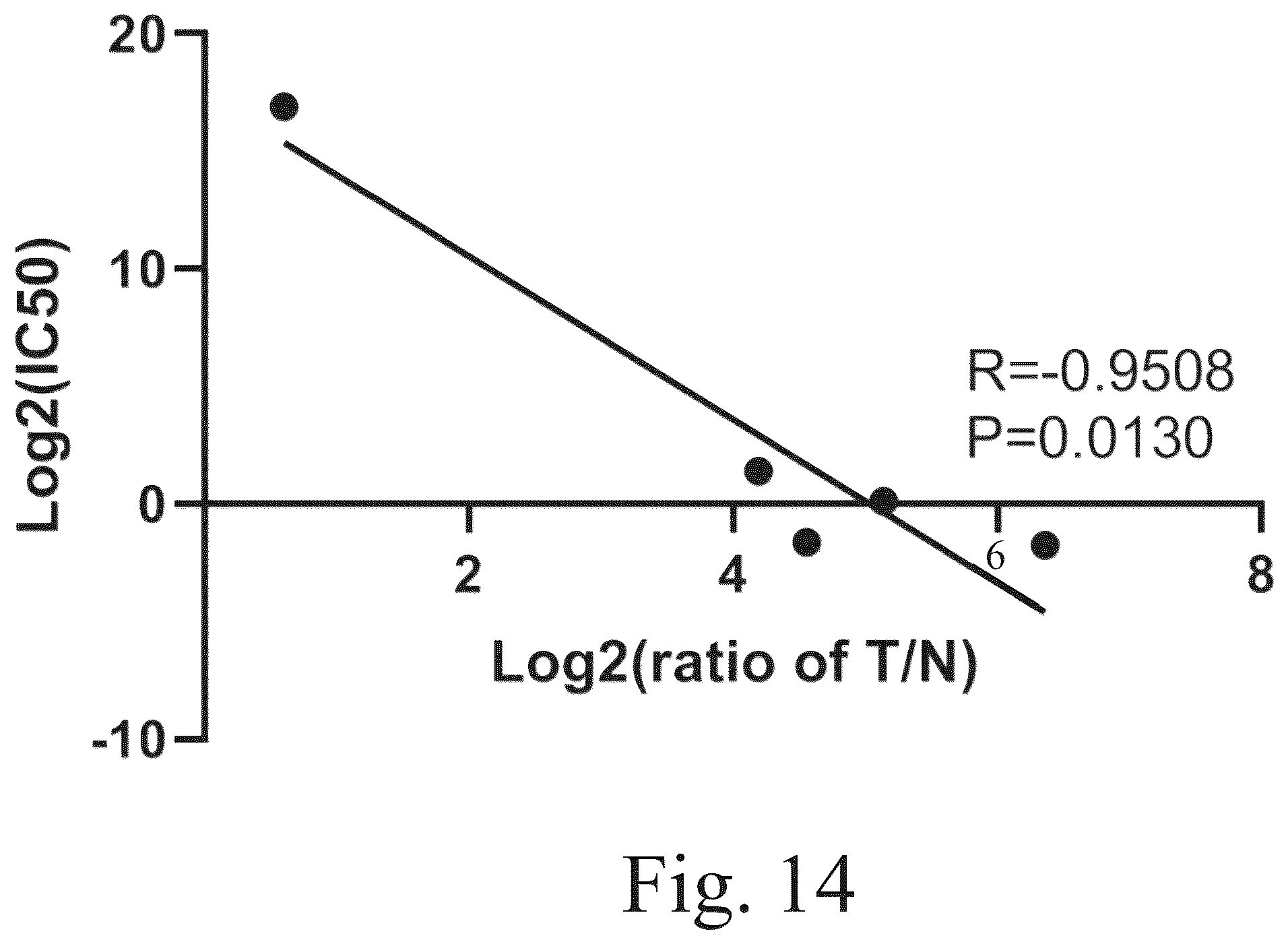 Patent US12551568 Figure 10 – Anti-claudin 6 antibody and antibody-drug conjugate