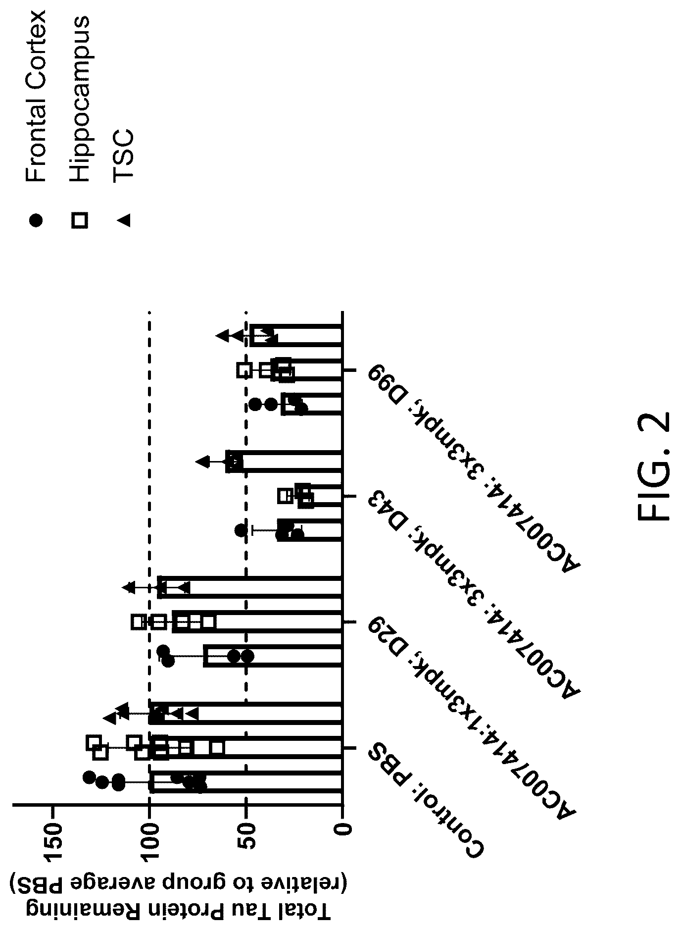 Patent US12551569 Figure 2 – RNAi agents for inhibiting expression of microtubule associated protein tau (MAPT), compositions thereof, and methods of use