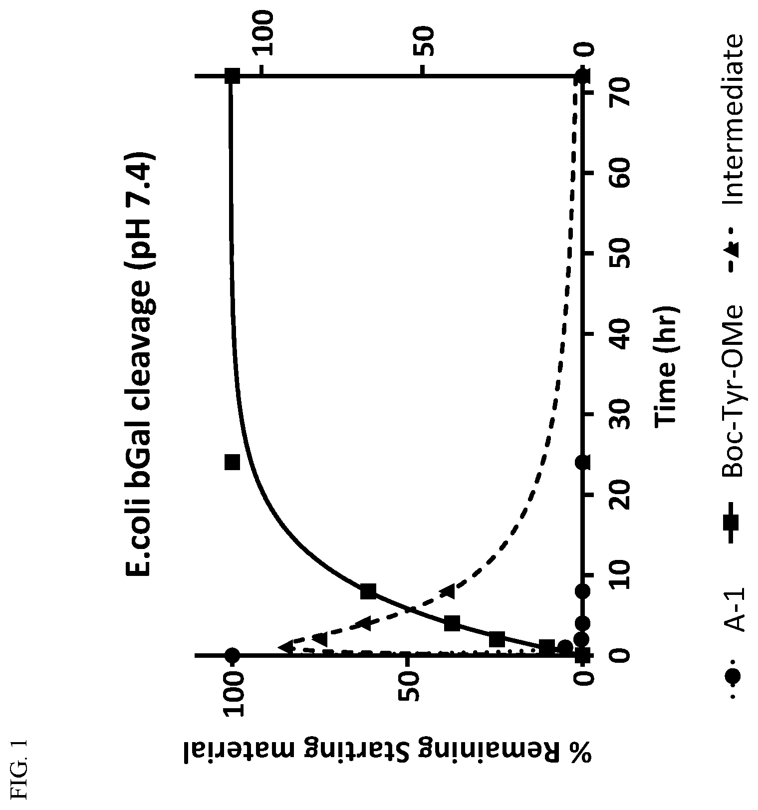 Patent US12551570 Figure 1 – Compounds comprising cleavable linker and uses thereof