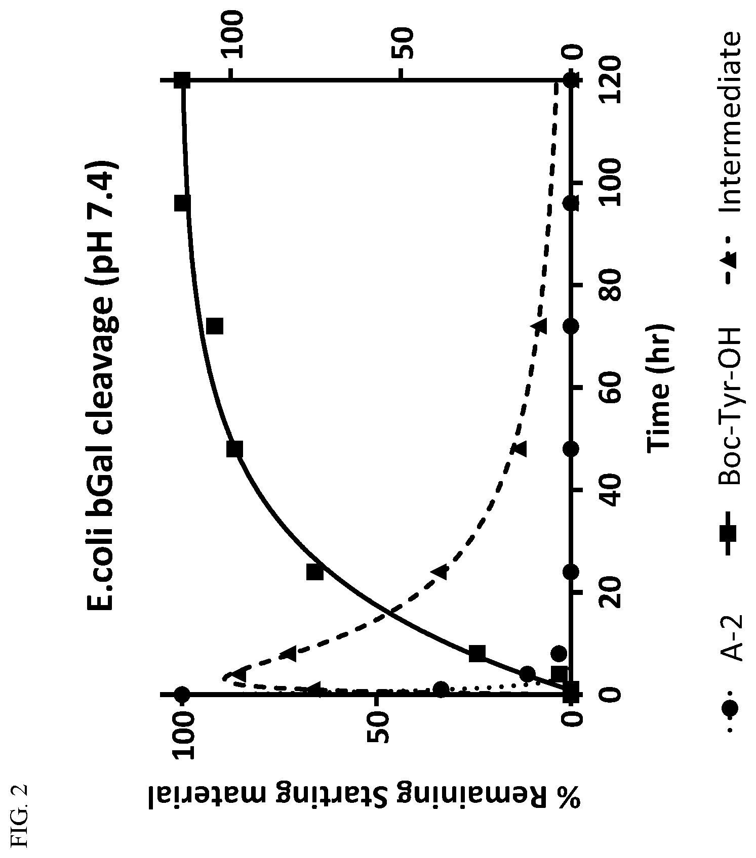 Patent US12551570 Figure 2 – Compounds comprising cleavable linker and uses thereof