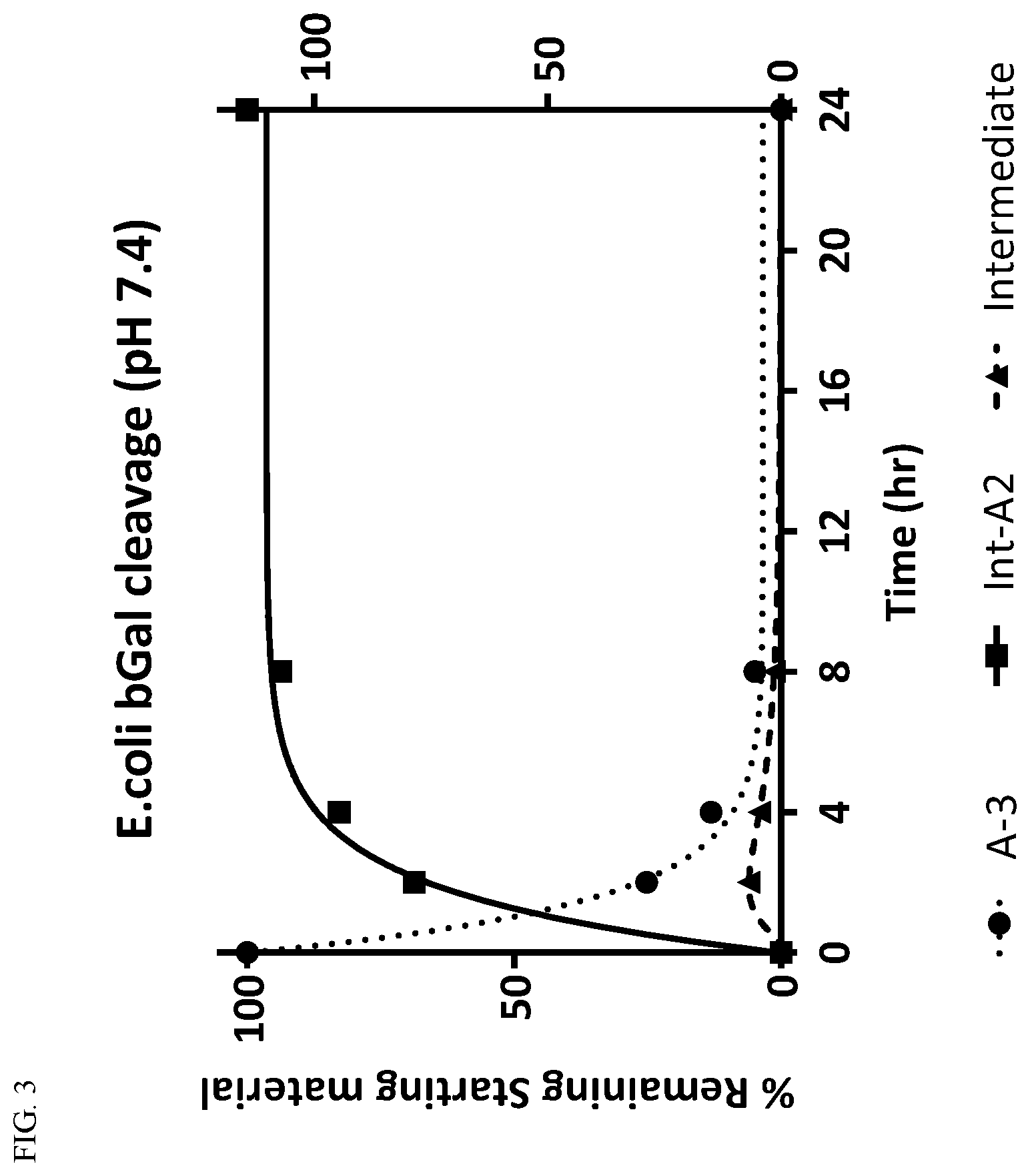 Patent US12551570 Figure 3 – Compounds comprising cleavable linker and uses thereof