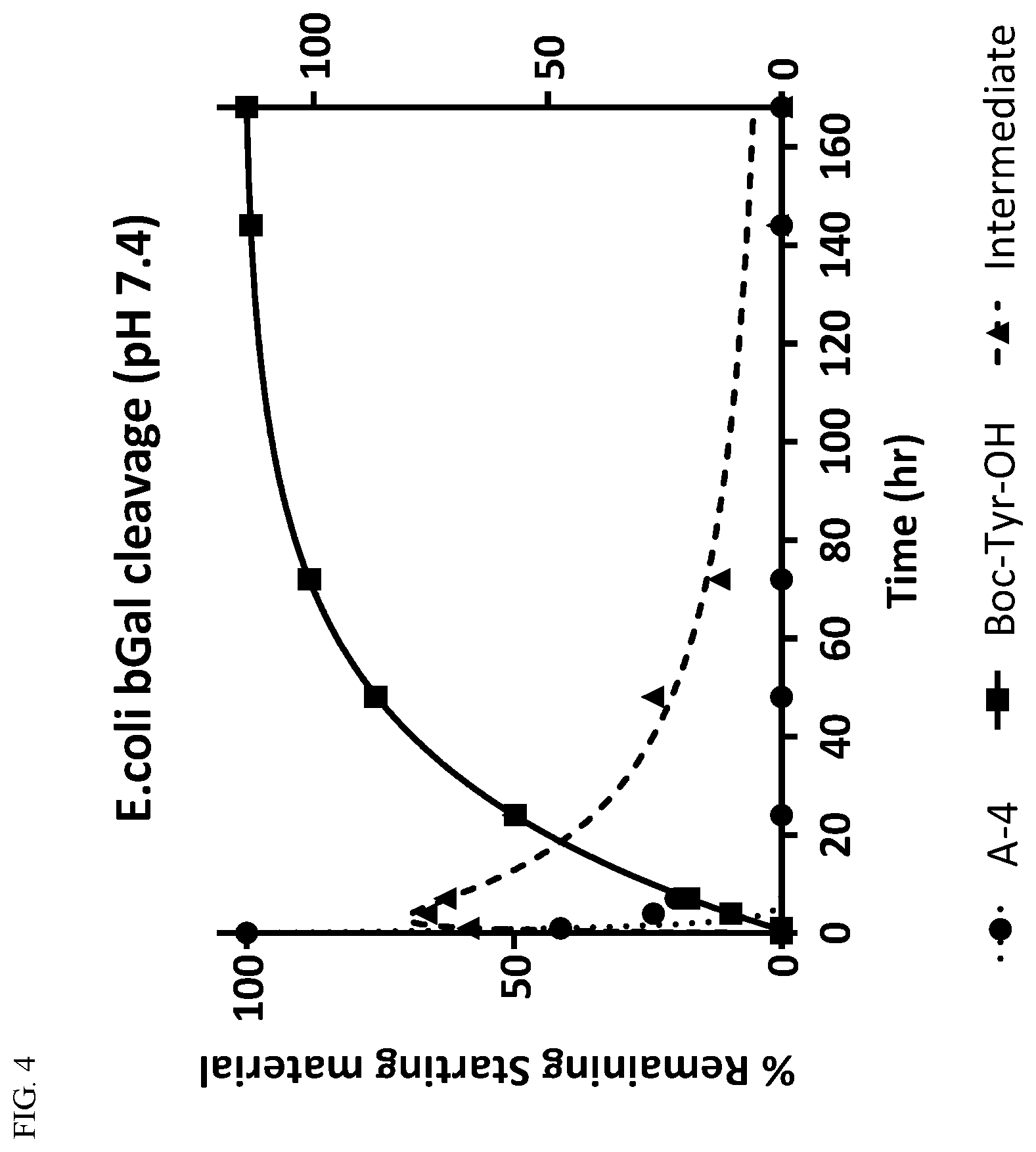 Patent US12551570 Figure 4 – Compounds comprising cleavable linker and uses thereof
