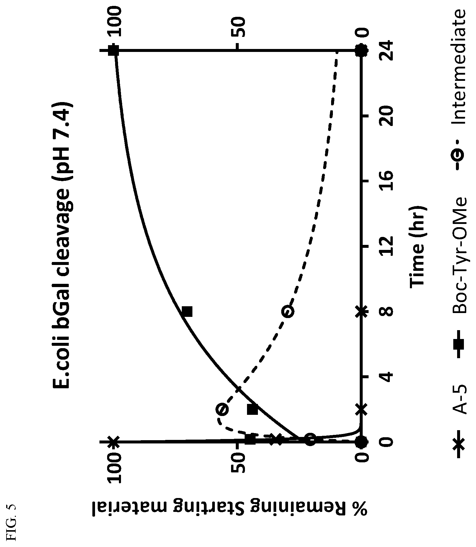 Patent US12551570 Figure 5 – Compounds comprising cleavable linker and uses thereof