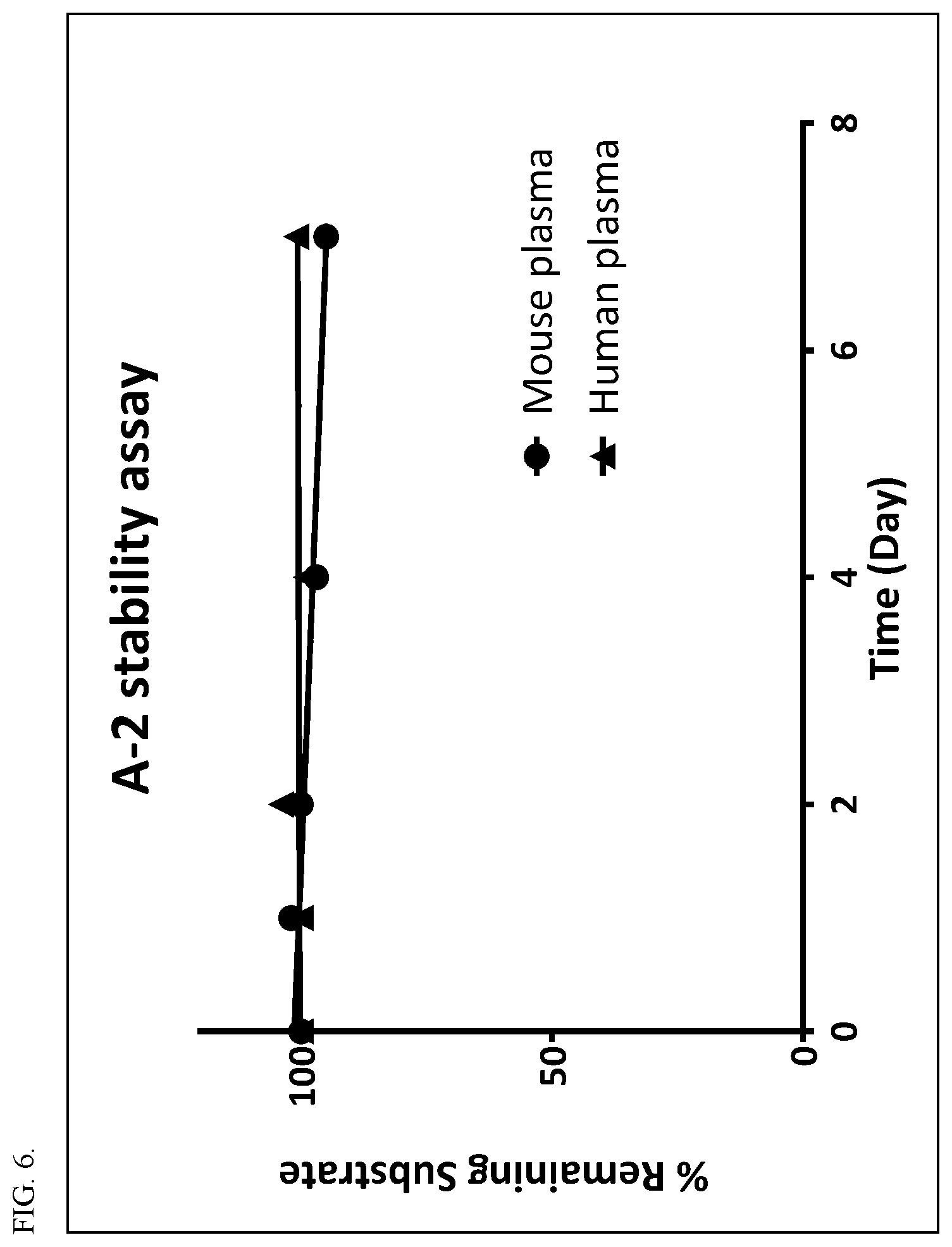 Patent US12551570 Figure 6 – Compounds comprising cleavable linker and uses thereof