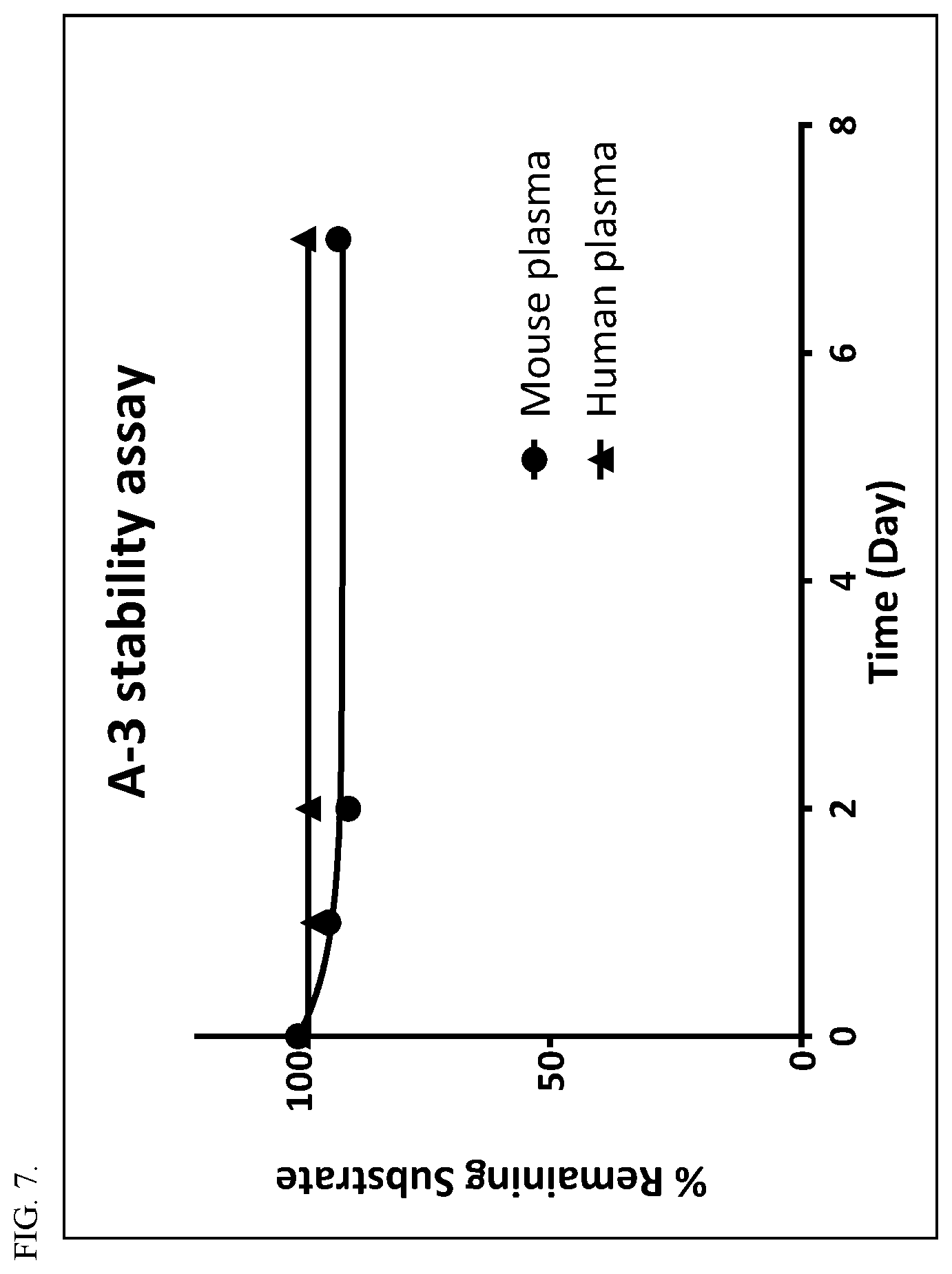 Patent US12551570 Figure 7 – Compounds comprising cleavable linker and uses thereof