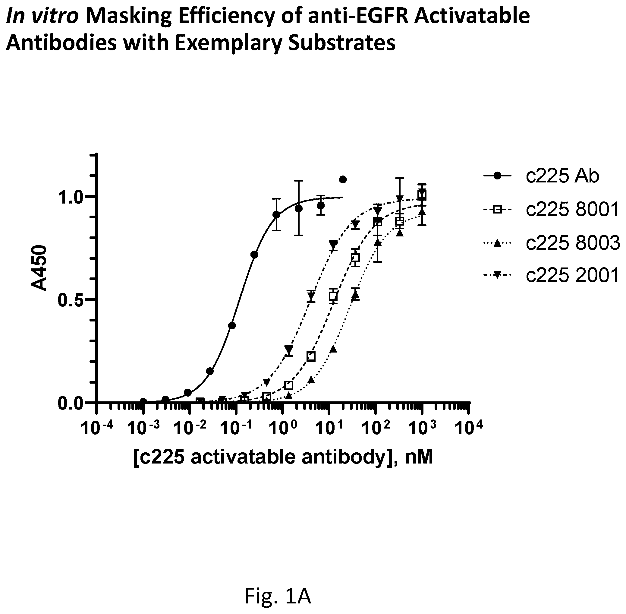 Patent US12551571 Figure 1 – Protease-cleavable substrates and methods of use thereof