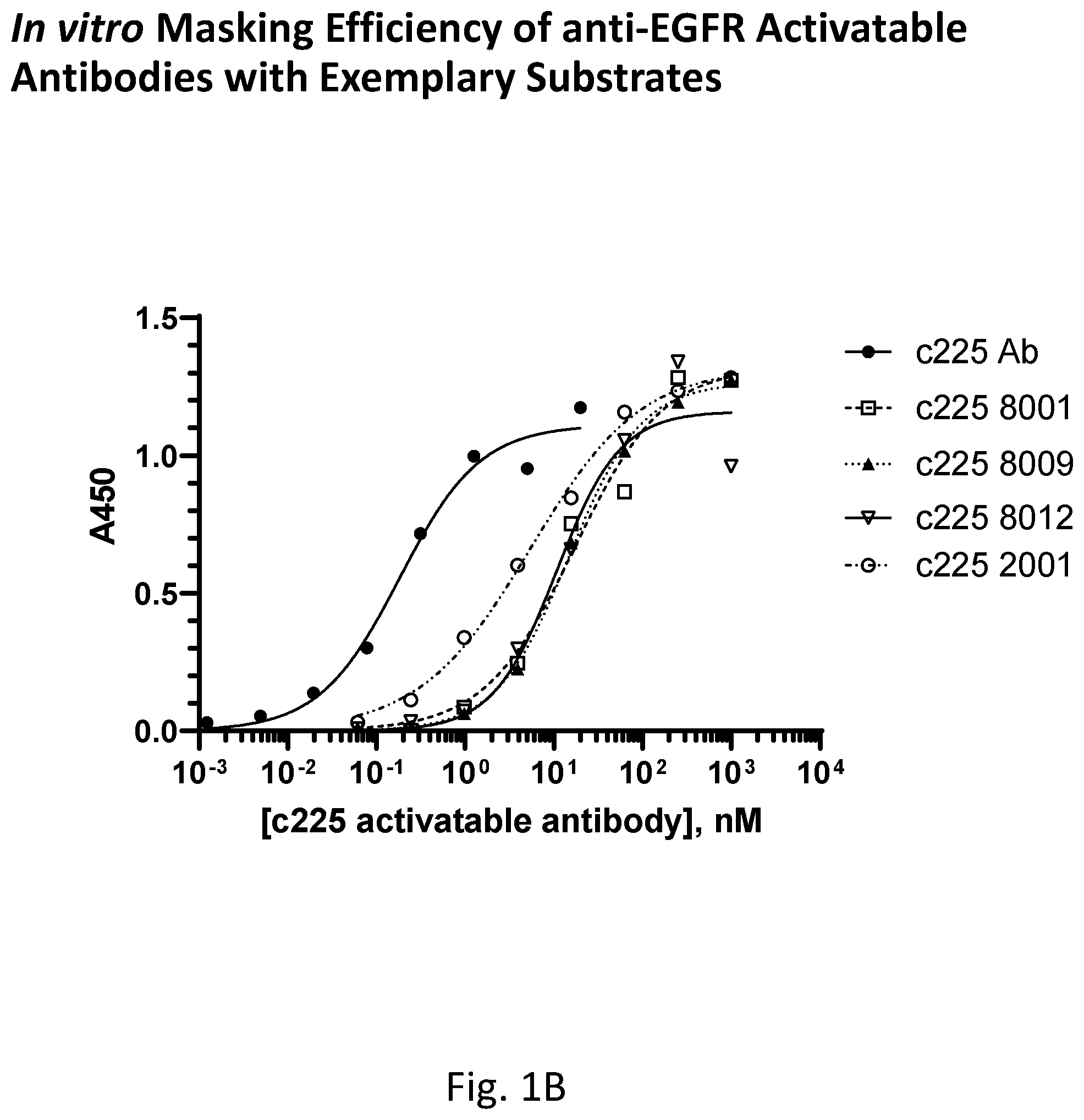 Patent US12551571 Figure 2 – Protease-cleavable substrates and methods of use thereof