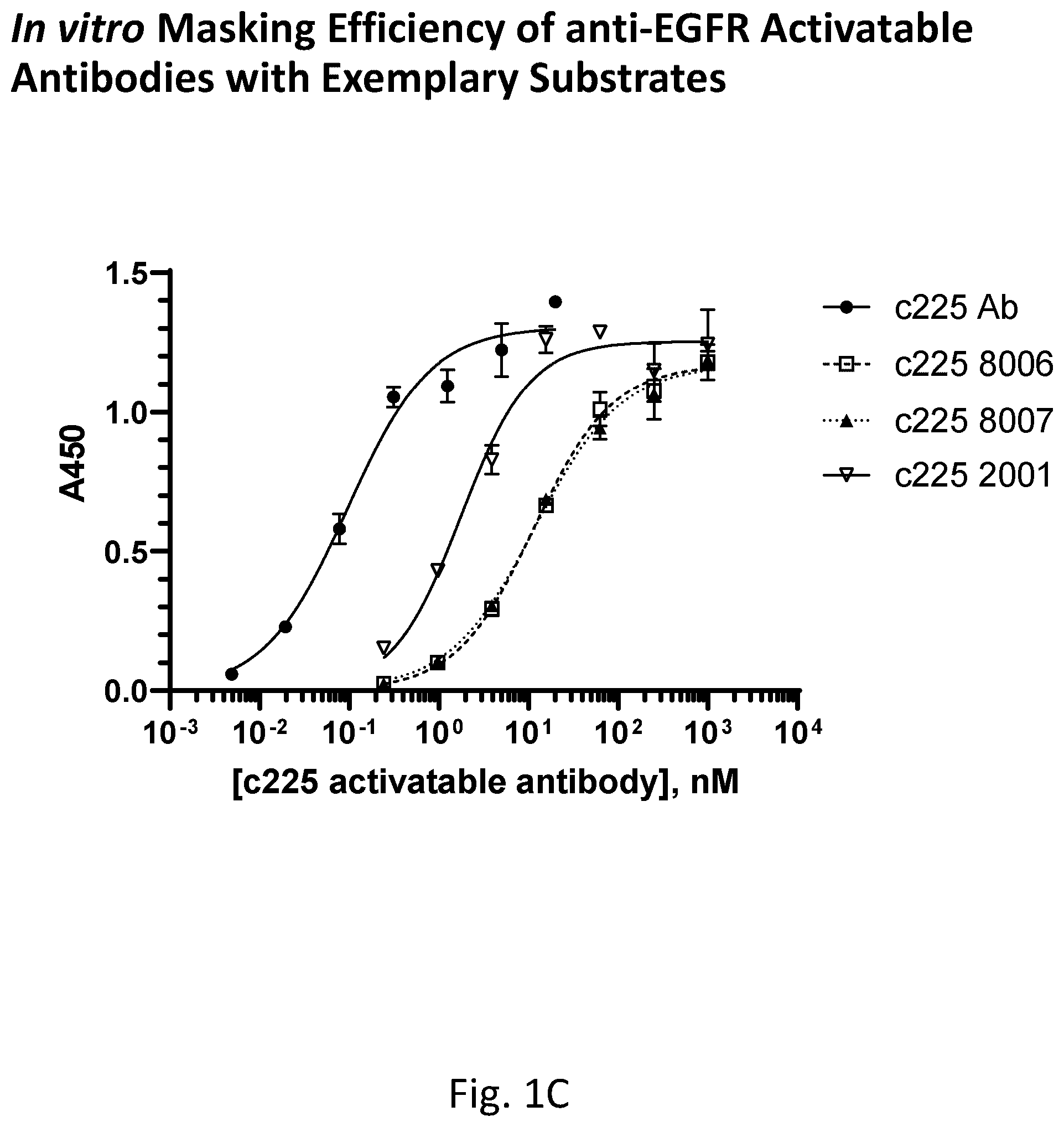 Patent US12551571 Figure 3 – Protease-cleavable substrates and methods of use thereof