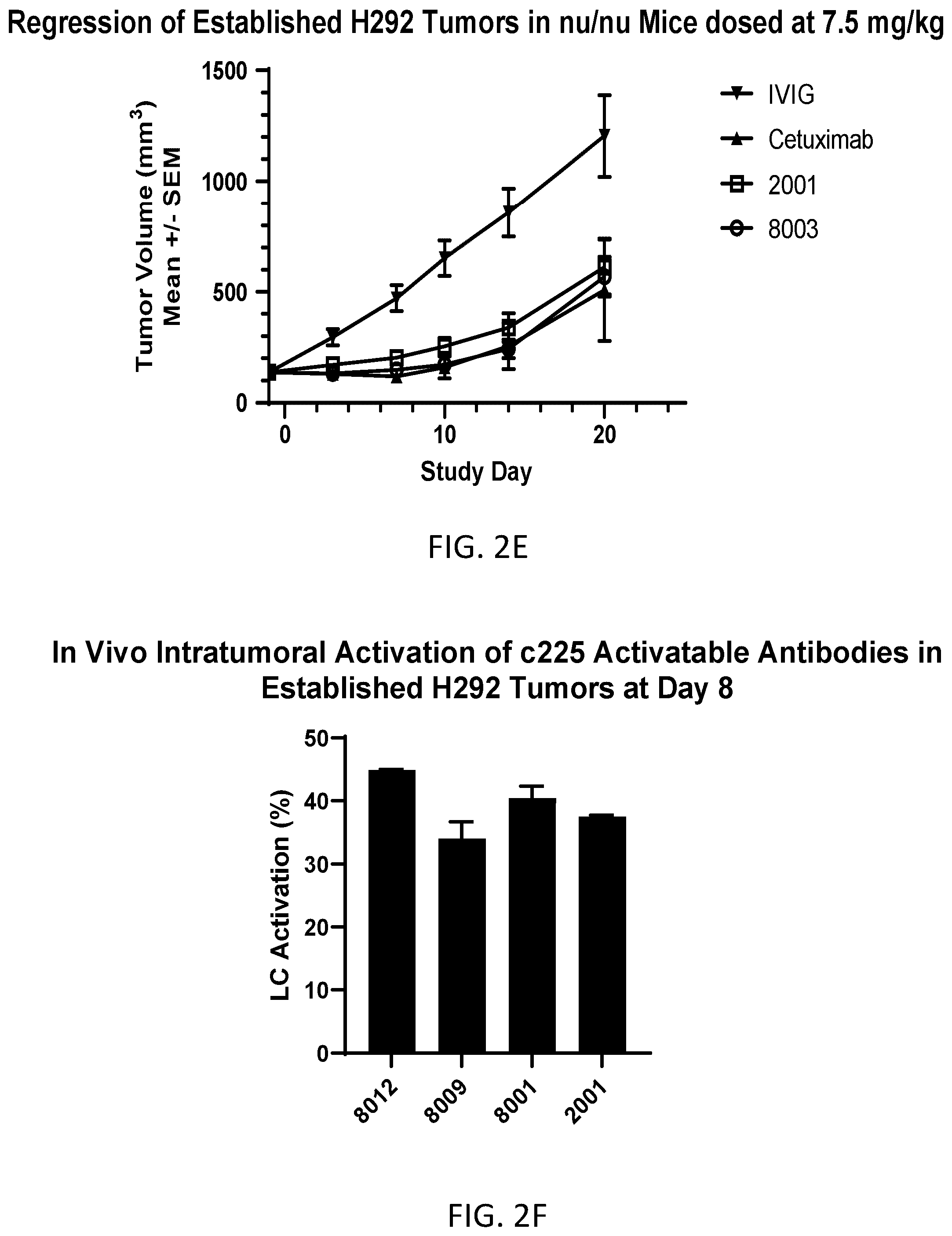 Patent US12551571 Figure 6 – Protease-cleavable substrates and methods of use thereof