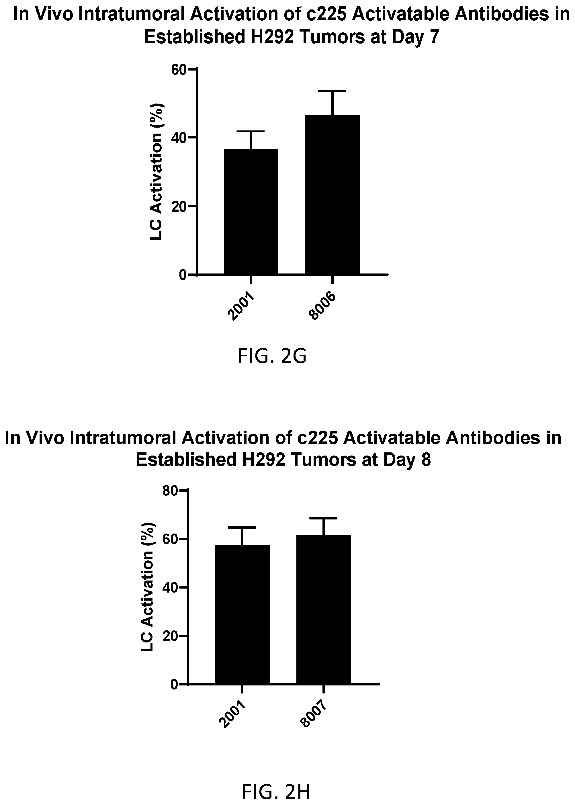 Patent US12551571 Figure 7 – Protease-cleavable substrates and methods of use thereof