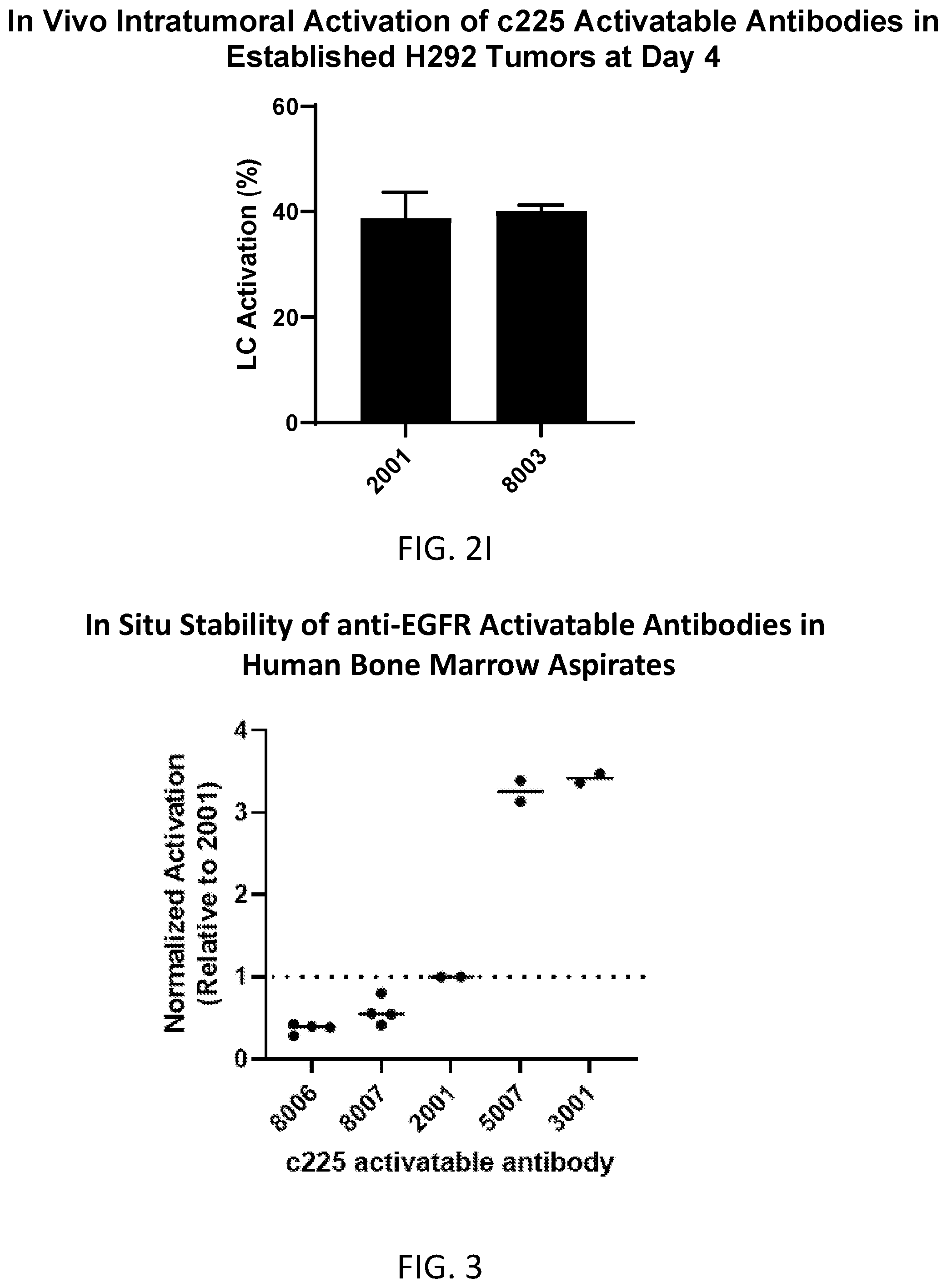 Patent US12551571 Figure 8 – Protease-cleavable substrates and methods of use thereof