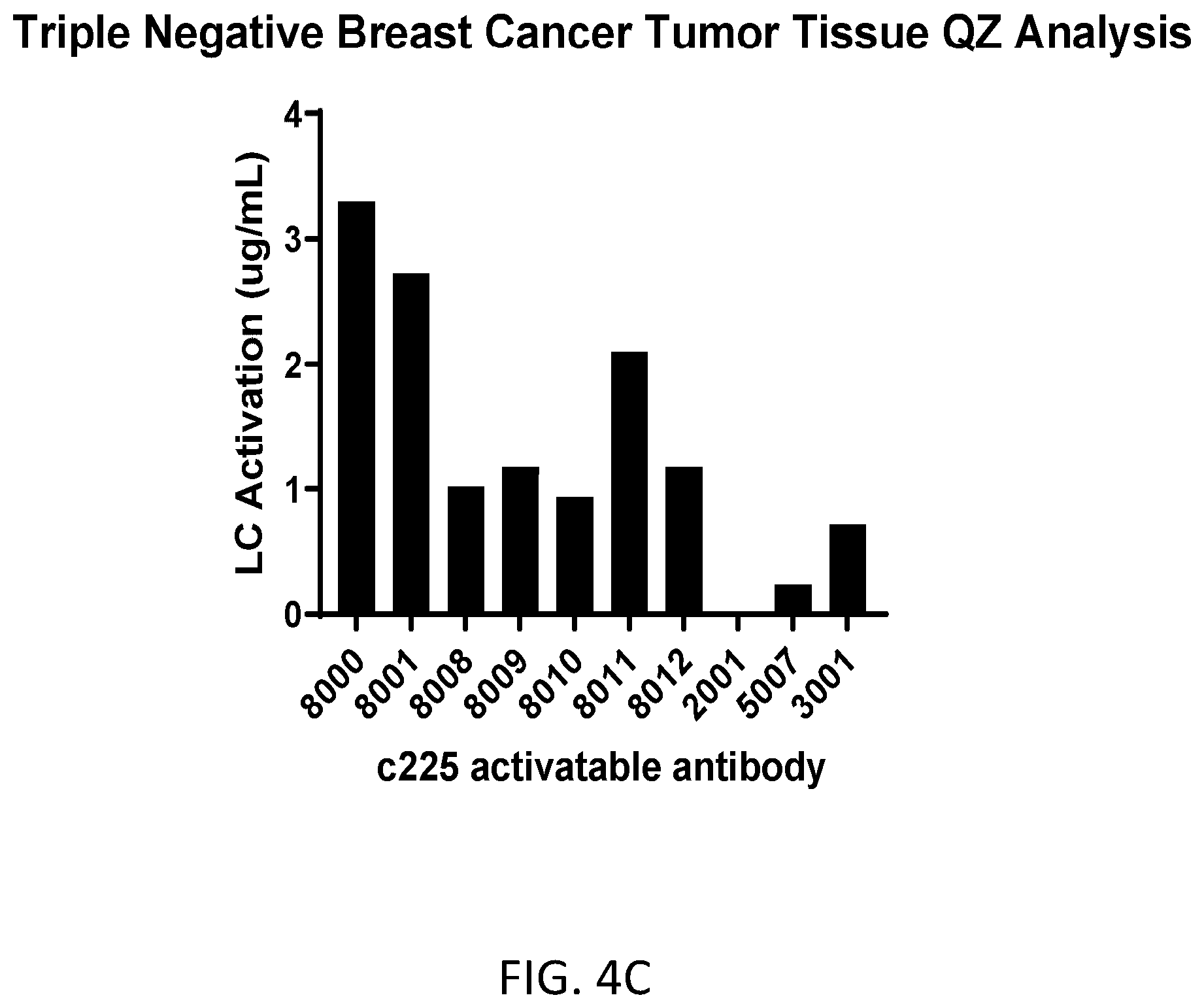 Patent US12551571 Figure 10 – Protease-cleavable substrates and methods of use thereof