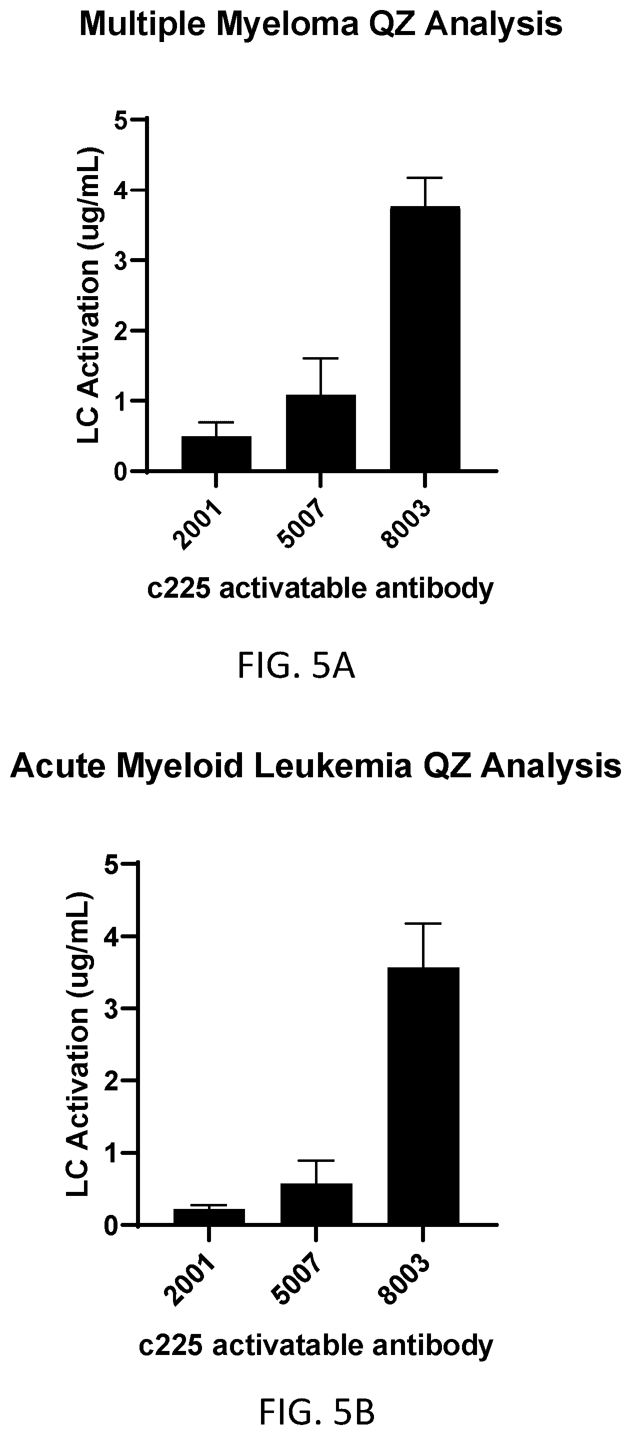 Patent US12551571 Figure 11 – Protease-cleavable substrates and methods of use thereof