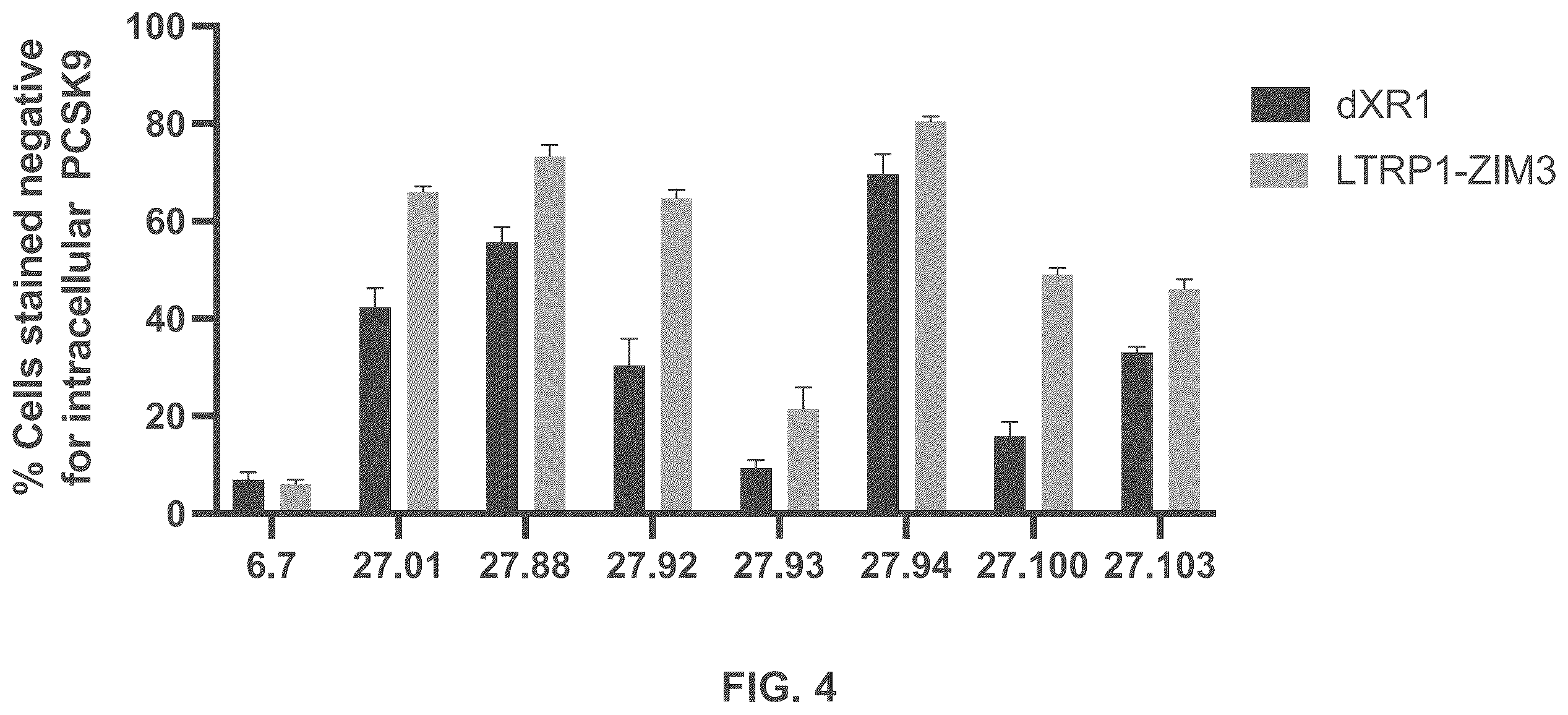 Patent US12551573 Figure 4 – Compositions and methods for the targeting of PCSK9