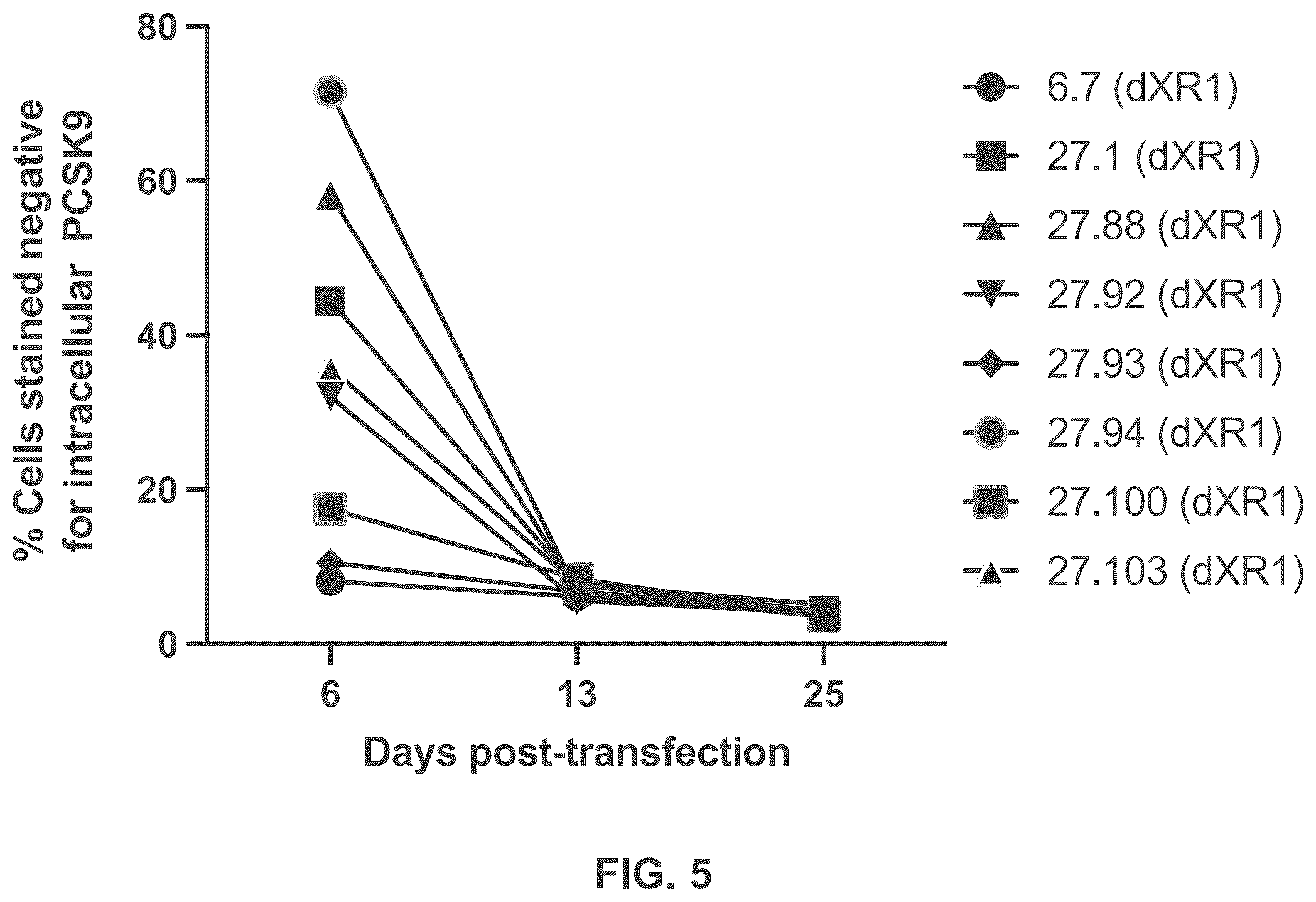 Patent US12551573 Figure 5 – Compositions and methods for the targeting of PCSK9