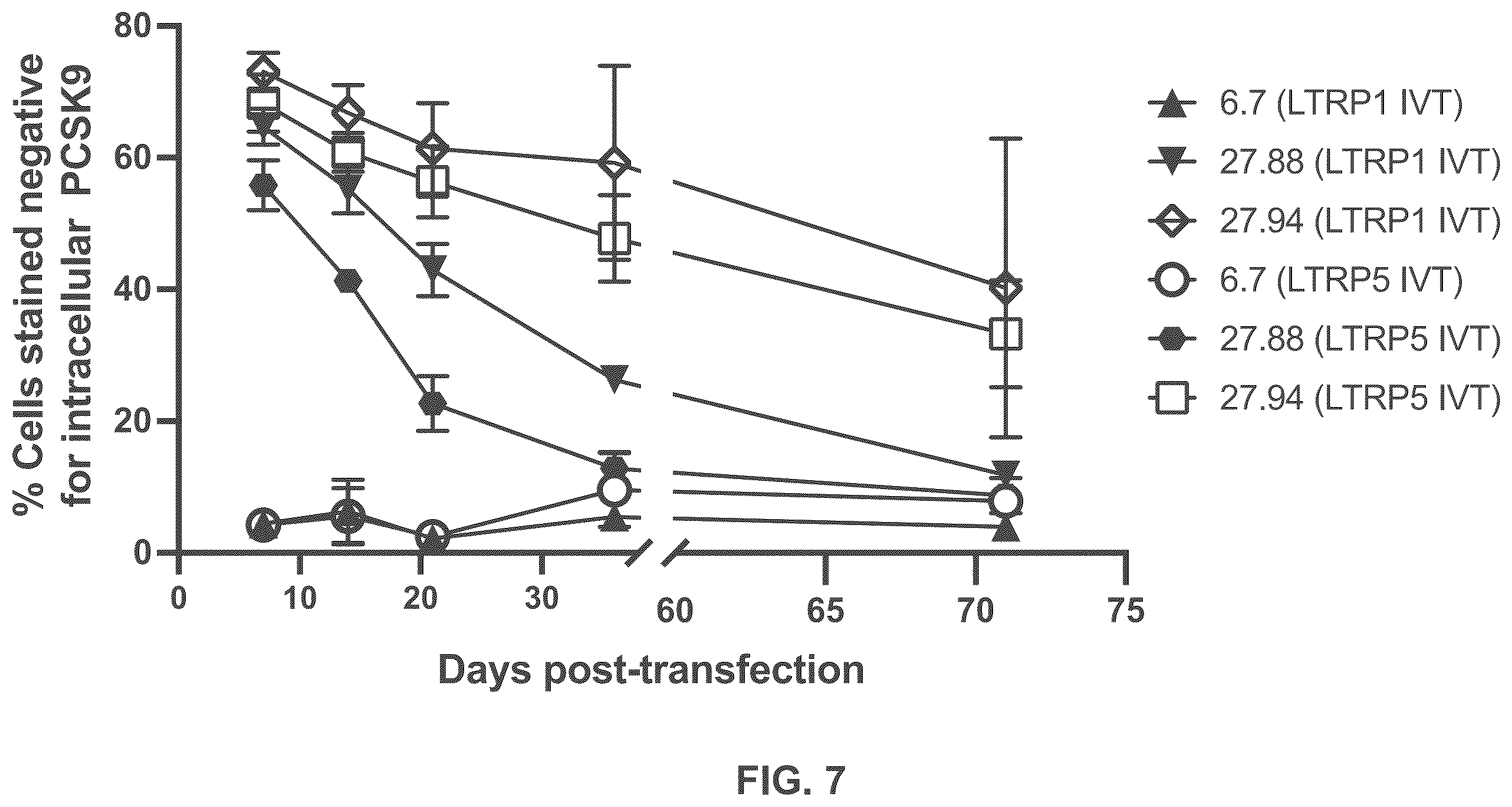 Patent US12551573 Figure 7 – Compositions and methods for the targeting of PCSK9