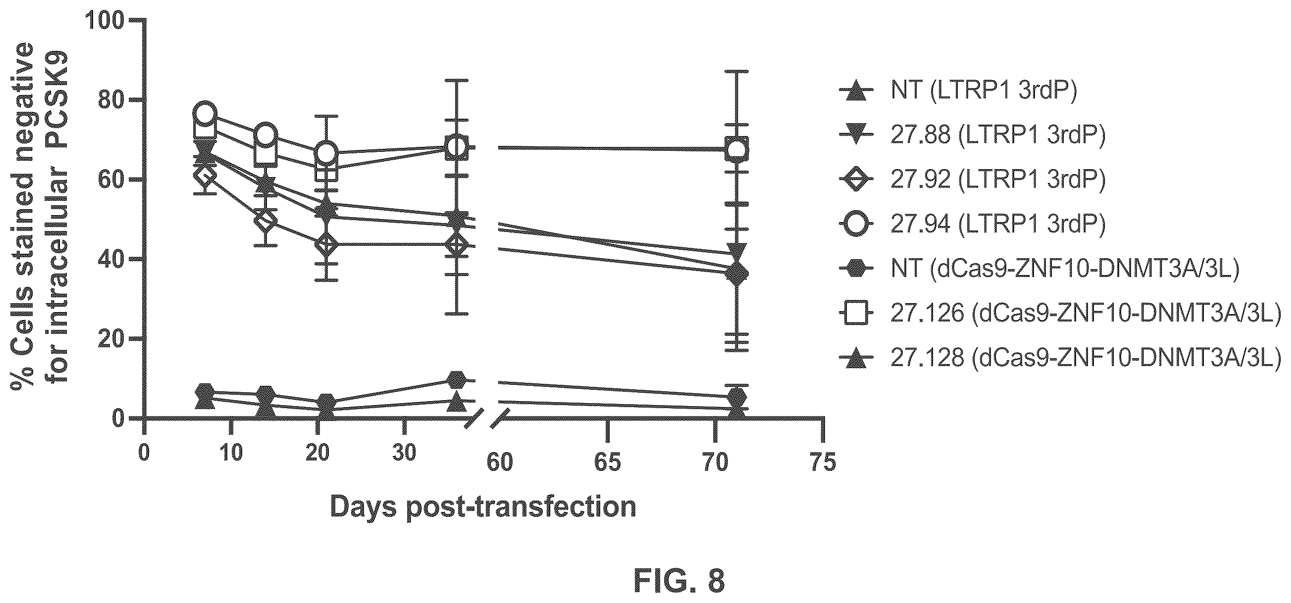 Patent US12551573 Figure 8 – Compositions and methods for the targeting of PCSK9