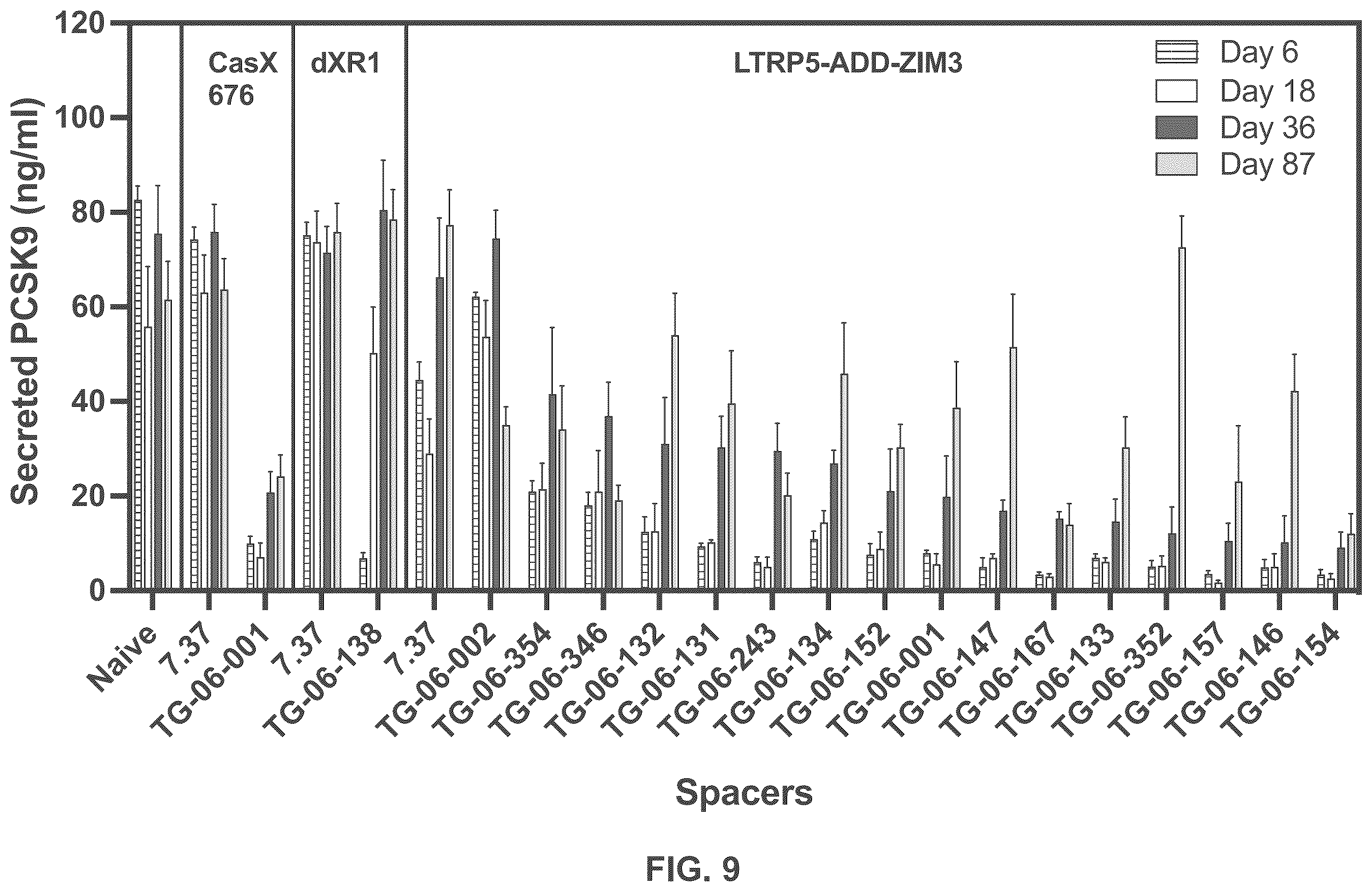 Patent US12551573 Figure 9 – Compositions and methods for the targeting of PCSK9