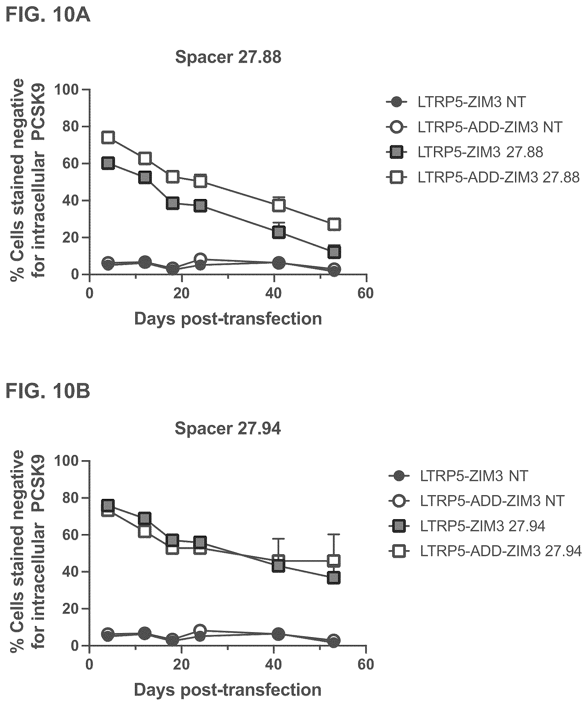 Patent US12551573 Figure 10 – Compositions and methods for the targeting of PCSK9