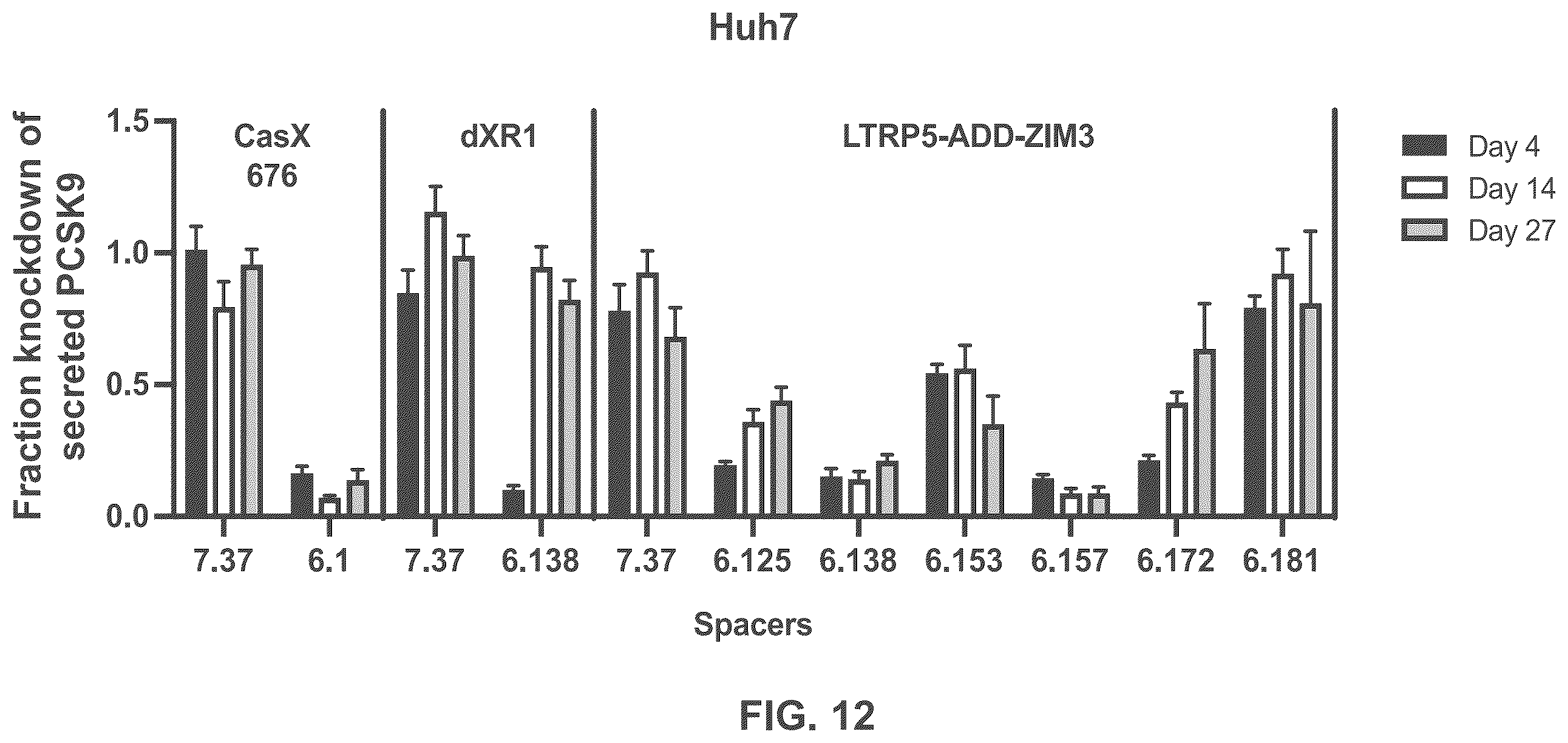 Patent US12551573 Figure 12 – Compositions and methods for the targeting of PCSK9