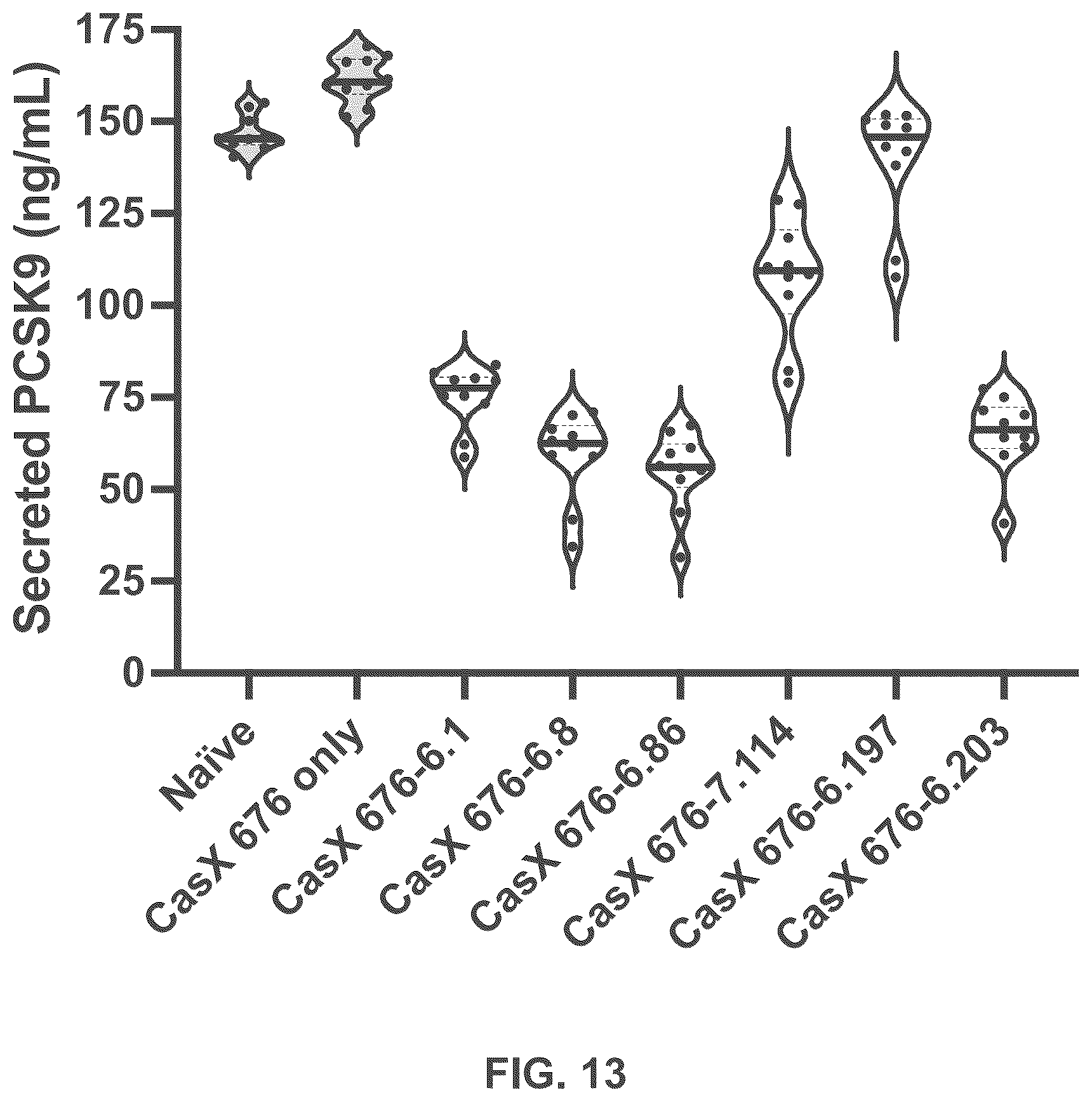 Patent US12551573 Figure 13 – Compositions and methods for the targeting of PCSK9