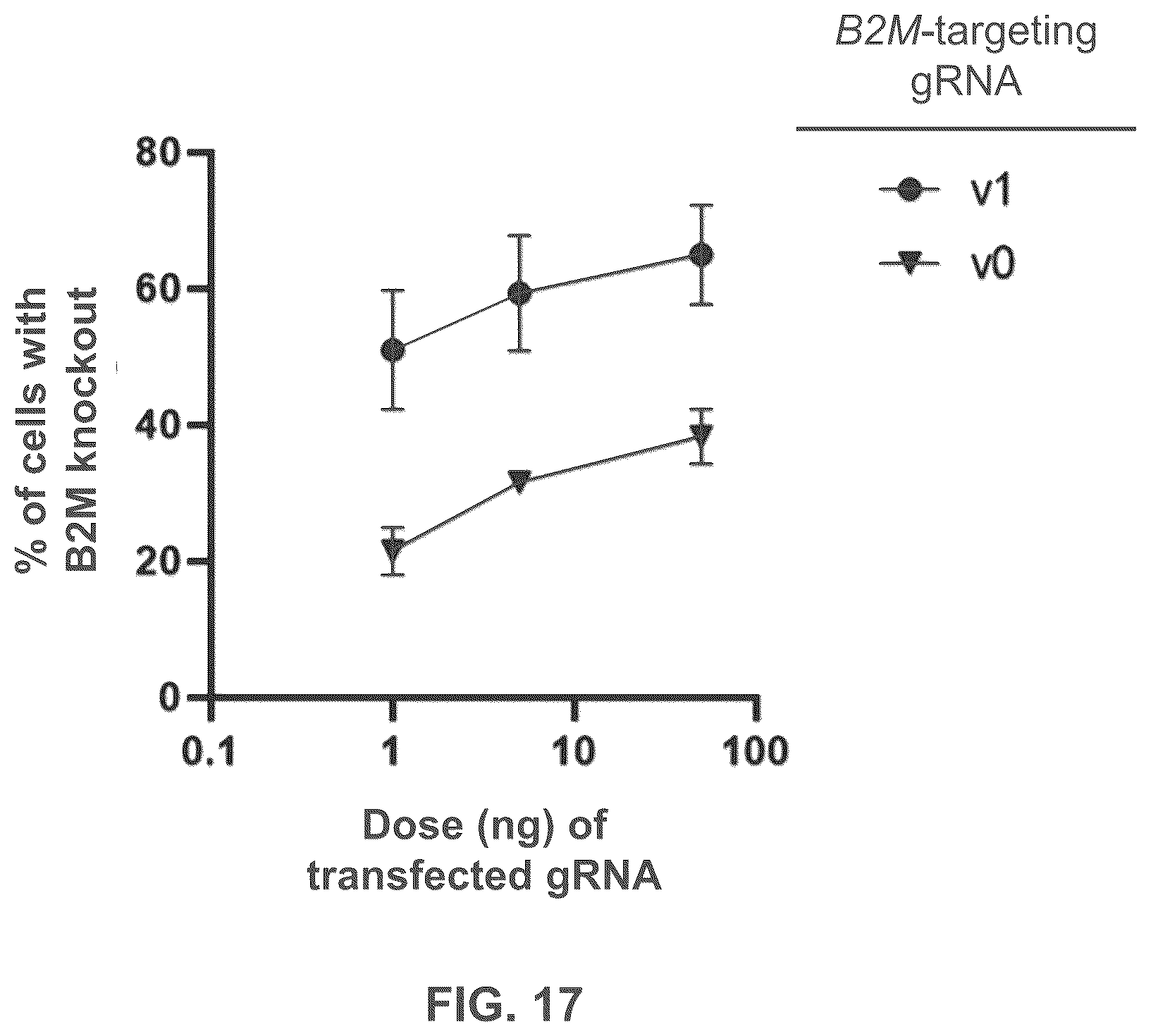Patent US12551573 Figure 18 – Compositions and methods for the targeting of PCSK9