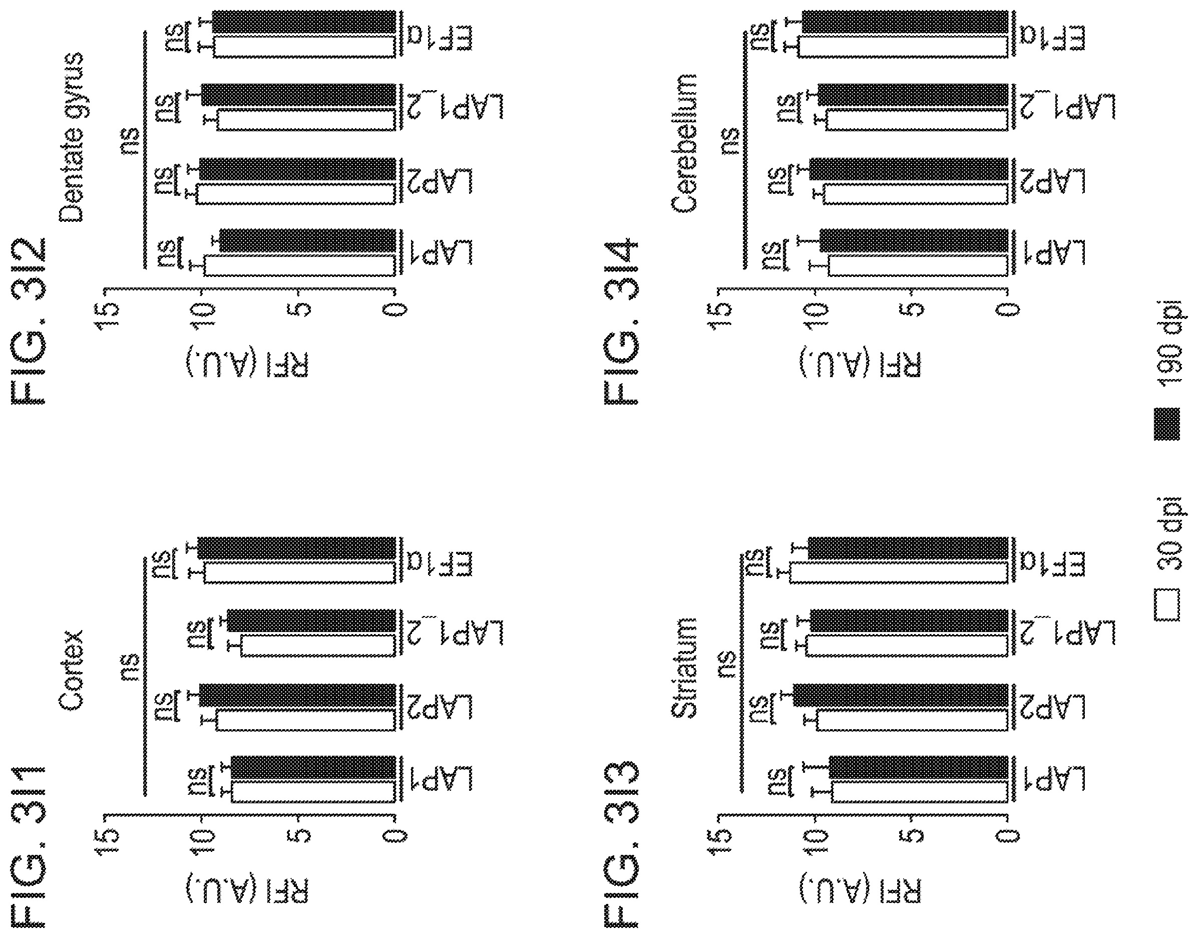 Patent US12551574 Figure 14 – Recombinant nucleic acids containing alphaherpesvirus promoter sequences