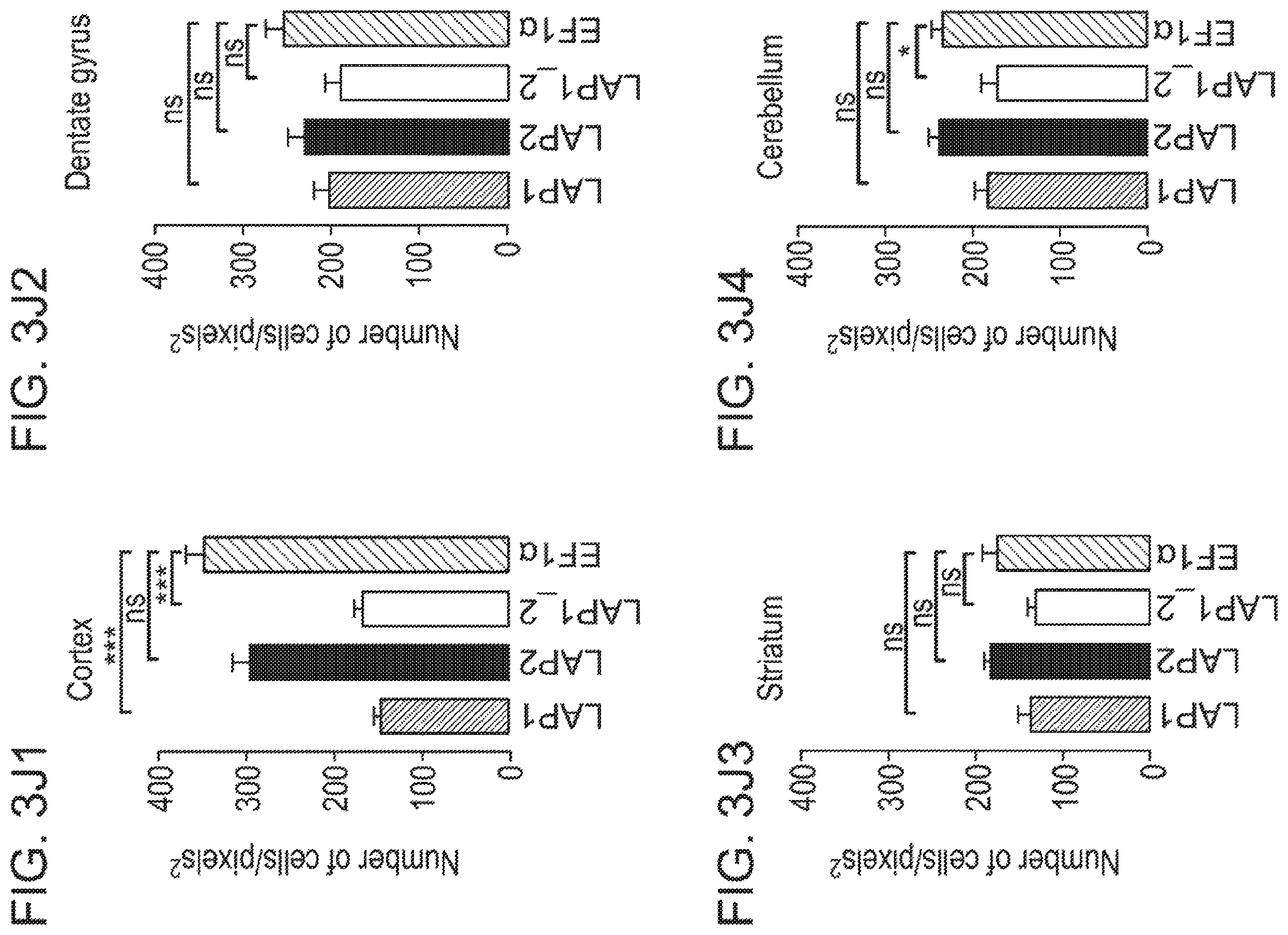 Patent US12551574 Figure 15 – Recombinant nucleic acids containing alphaherpesvirus promoter sequences