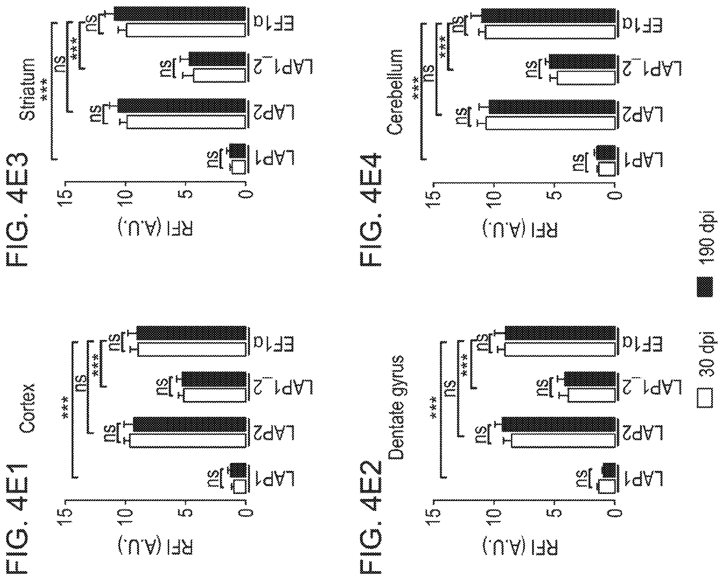 Patent US12551574 Figure 18 – Recombinant nucleic acids containing alphaherpesvirus promoter sequences
