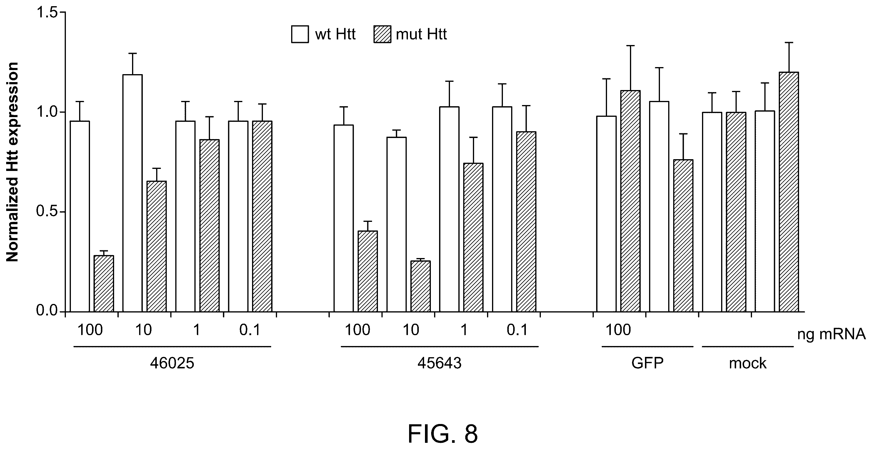 Patent US12551575 Figure 11 – Htt repressors and uses thereof