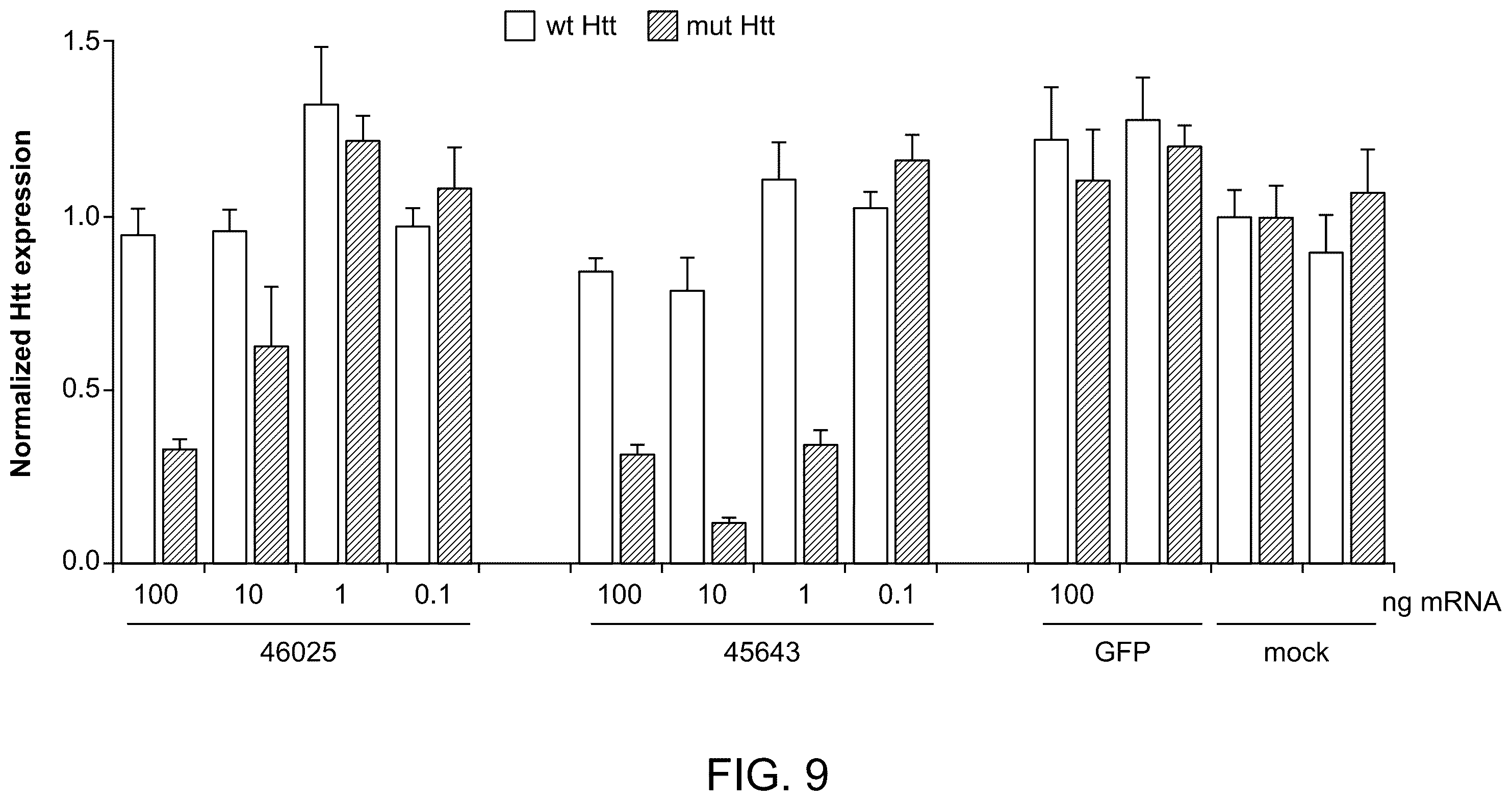 Patent US12551575 Figure 12 – Htt repressors and uses thereof