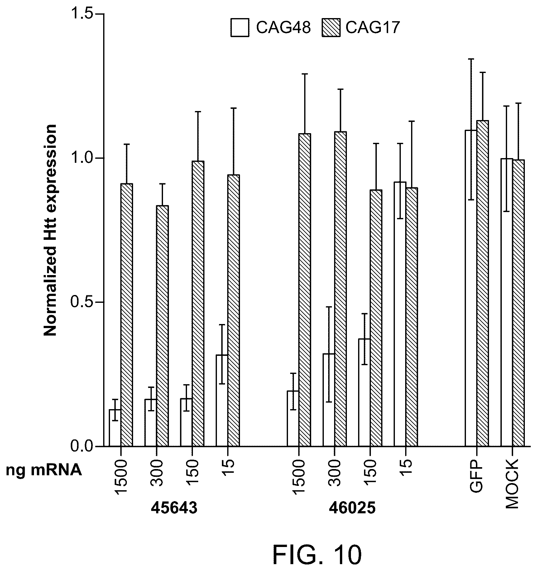 Patent US12551575 Figure 13 – Htt repressors and uses thereof