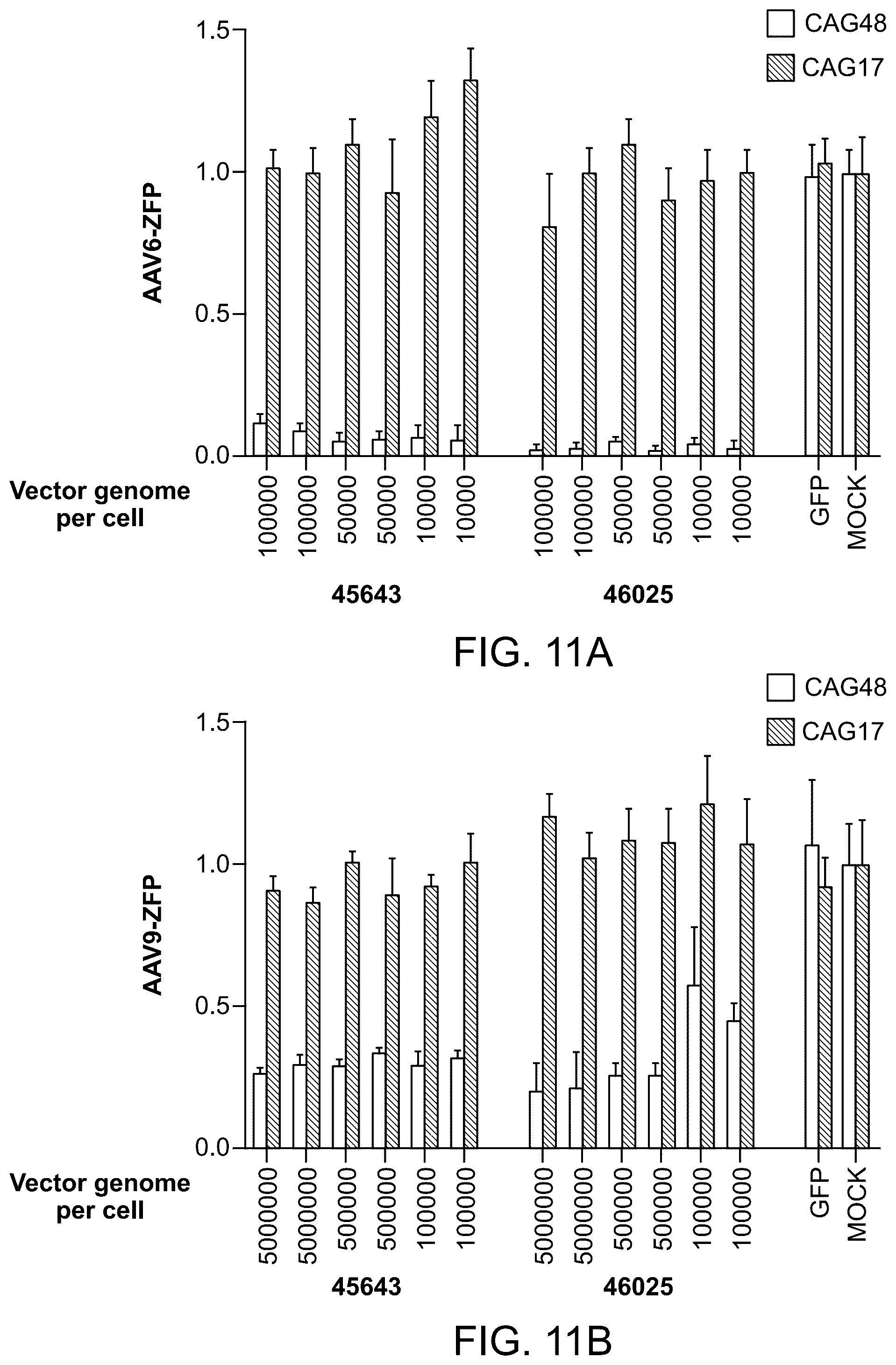 Patent US12551575 Figure 14 – Htt repressors and uses thereof