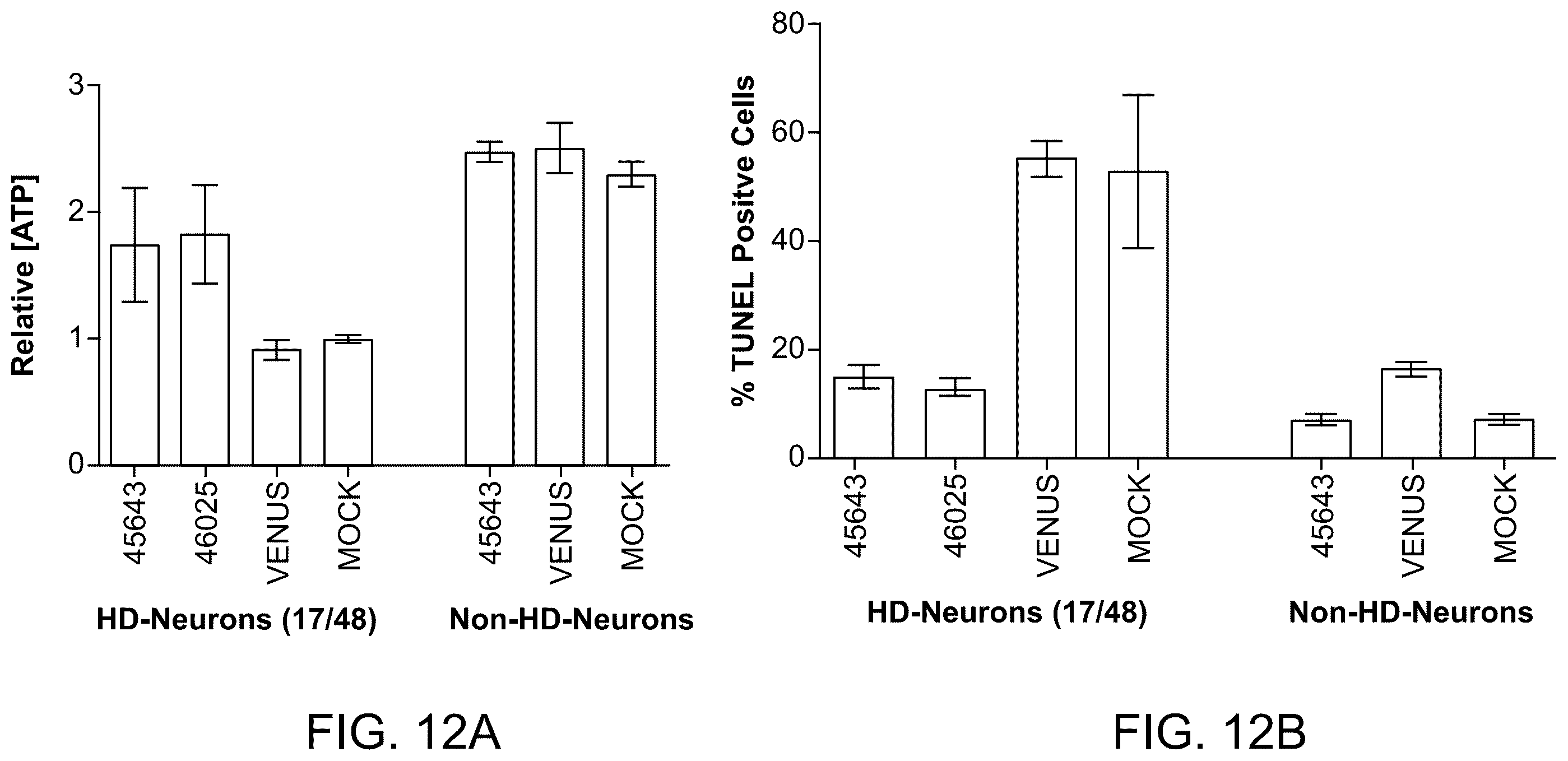 Patent US12551575 Figure 15 – Htt repressors and uses thereof